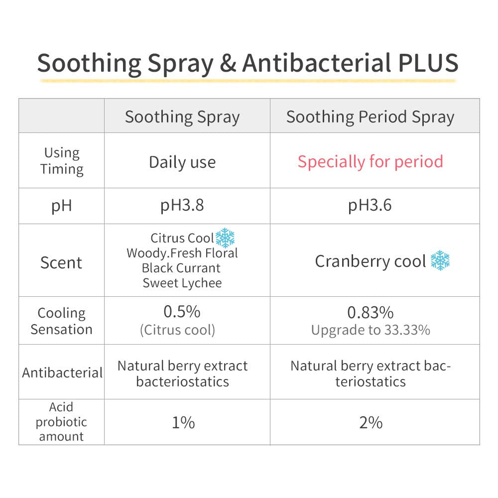 HH Herb&Health Feminine Deodorant Spray - Natural Essential Oil Intimate Soothing Mist - Spray PLUS - AB Mystery