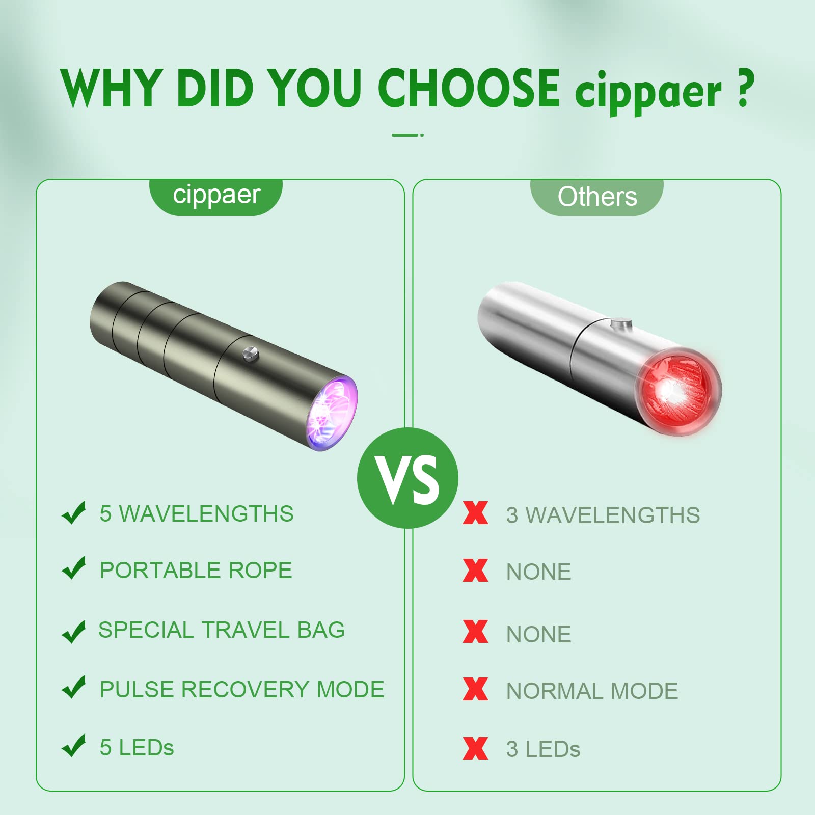 Red Light Therapy Device- Upgraded 5 in 1Red Infrared Light Machine for Body Joints & Muscles Pain Relief - AB Mystery