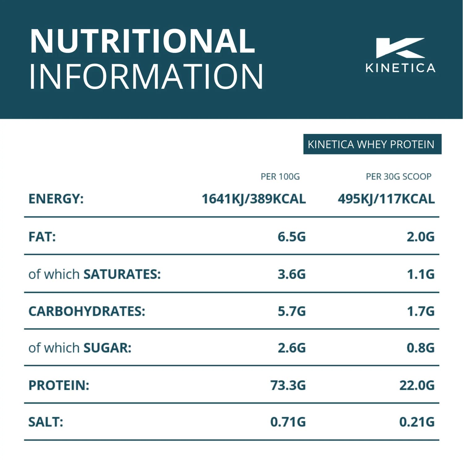 Kinetica Premium Whey Protein Powder | Grass Fed | Chocolate | 4.5kg | 150 Servings Kinetica