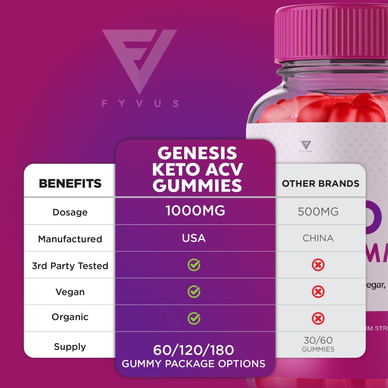 (2 Pack) Genesis Keto ACV Gummies, Genesis Keto Diet Supplement - Genesis Keto Gummies