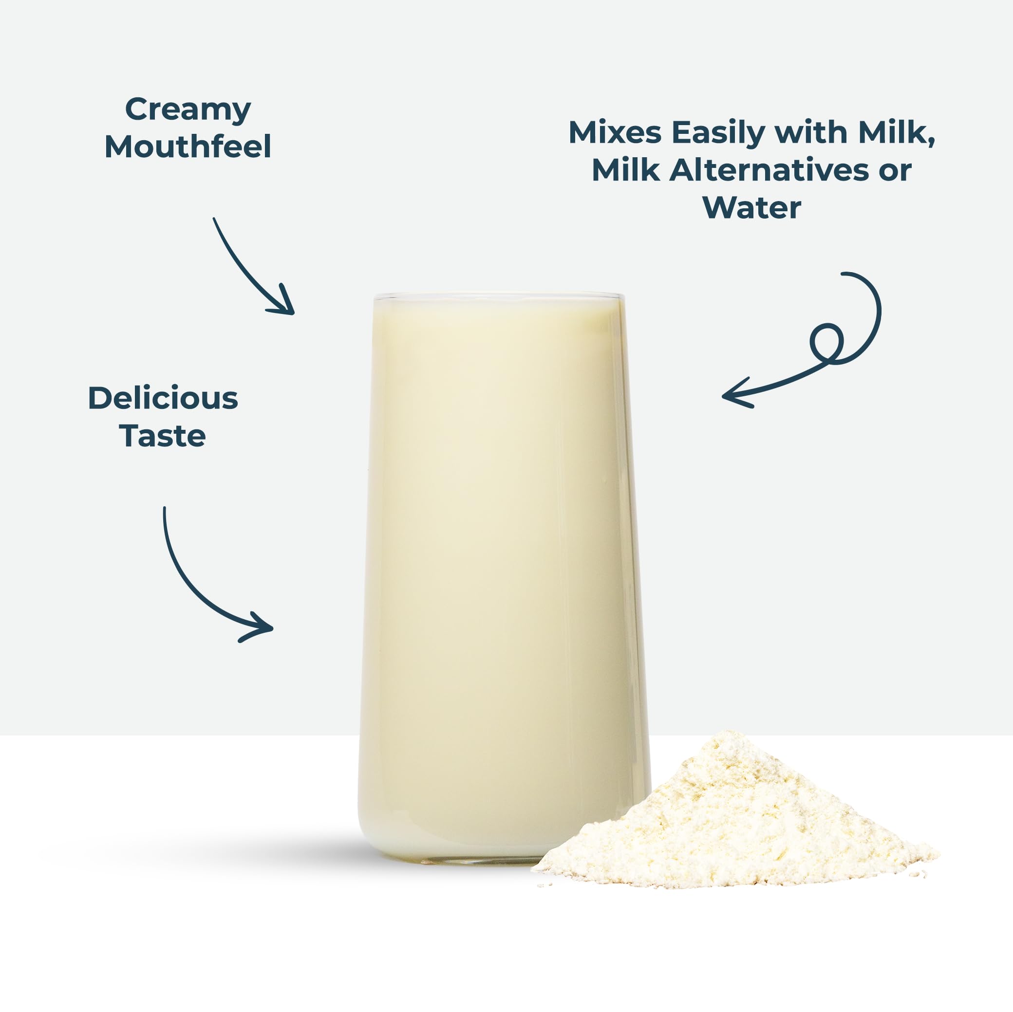 Kinetica Banana Whey Protein Powder | 2.27kg | 23g Protein per Serving | 76 Servings Kinetica