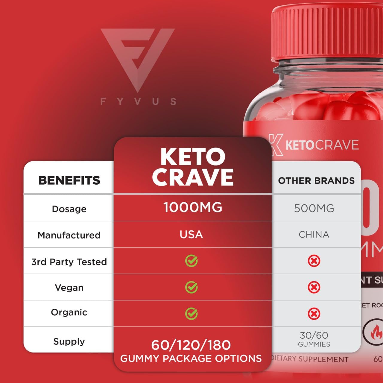 (3 Pack) Keto Crave ACV Gummies Kelly Clarkson, Ketocrave Keto + ACV Gummies Advanced
