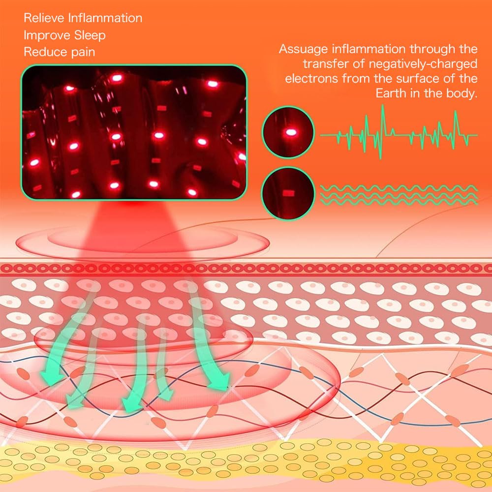 LDDJIOD Grounding Mat for Bed with 2 Grounding Cords, Conductive Grounding Sheet - AB Mystery