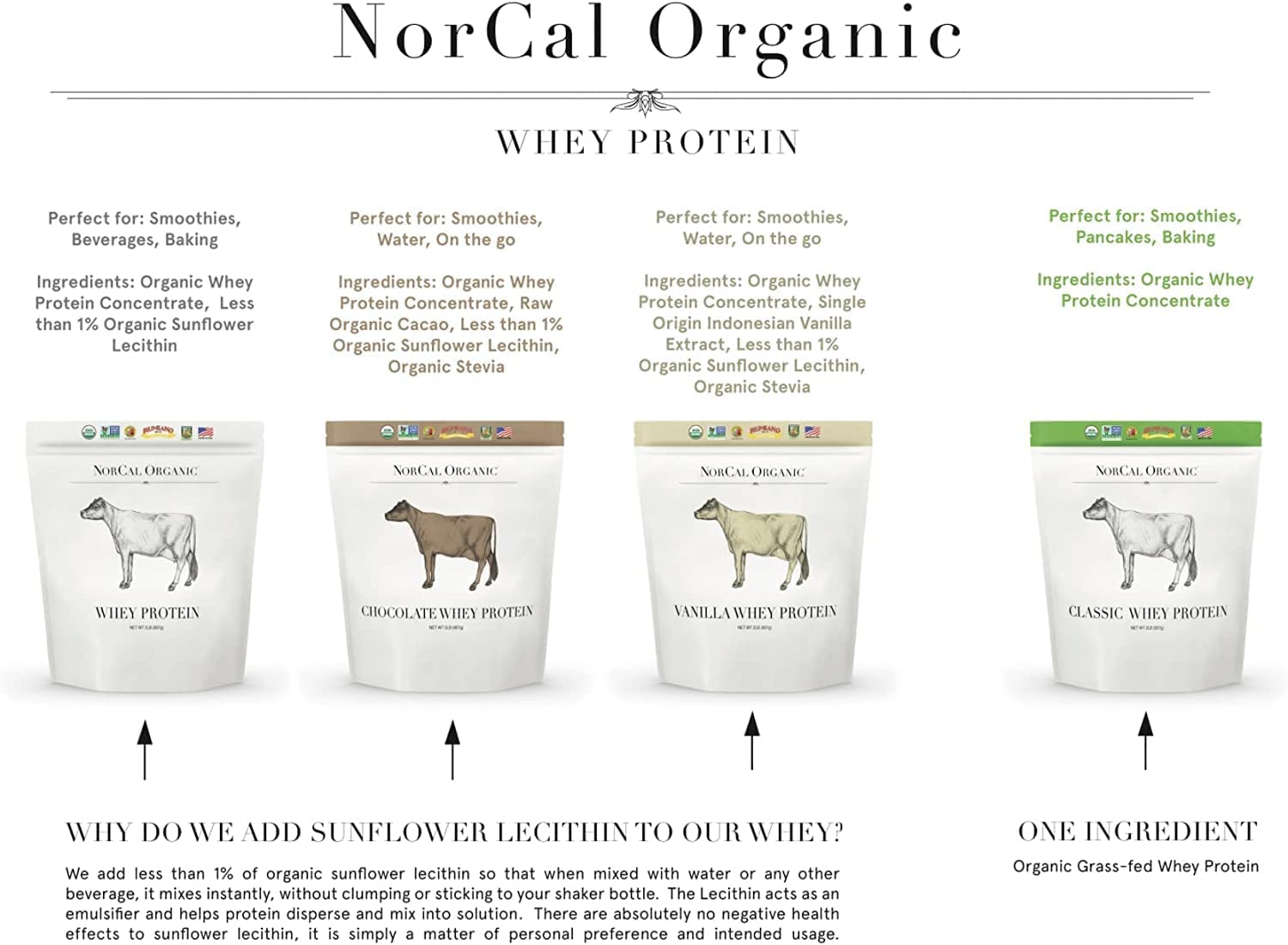 NorCal Organic Classic Whey Protein - 2lbs Bulk | 100% Grass-Fed & Finished - AB Mystery