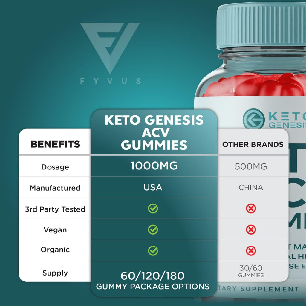 (2 Pack) Keto Genesis Keto ACV Gummies Advanced Weight Loss, Ketogenesis Keto