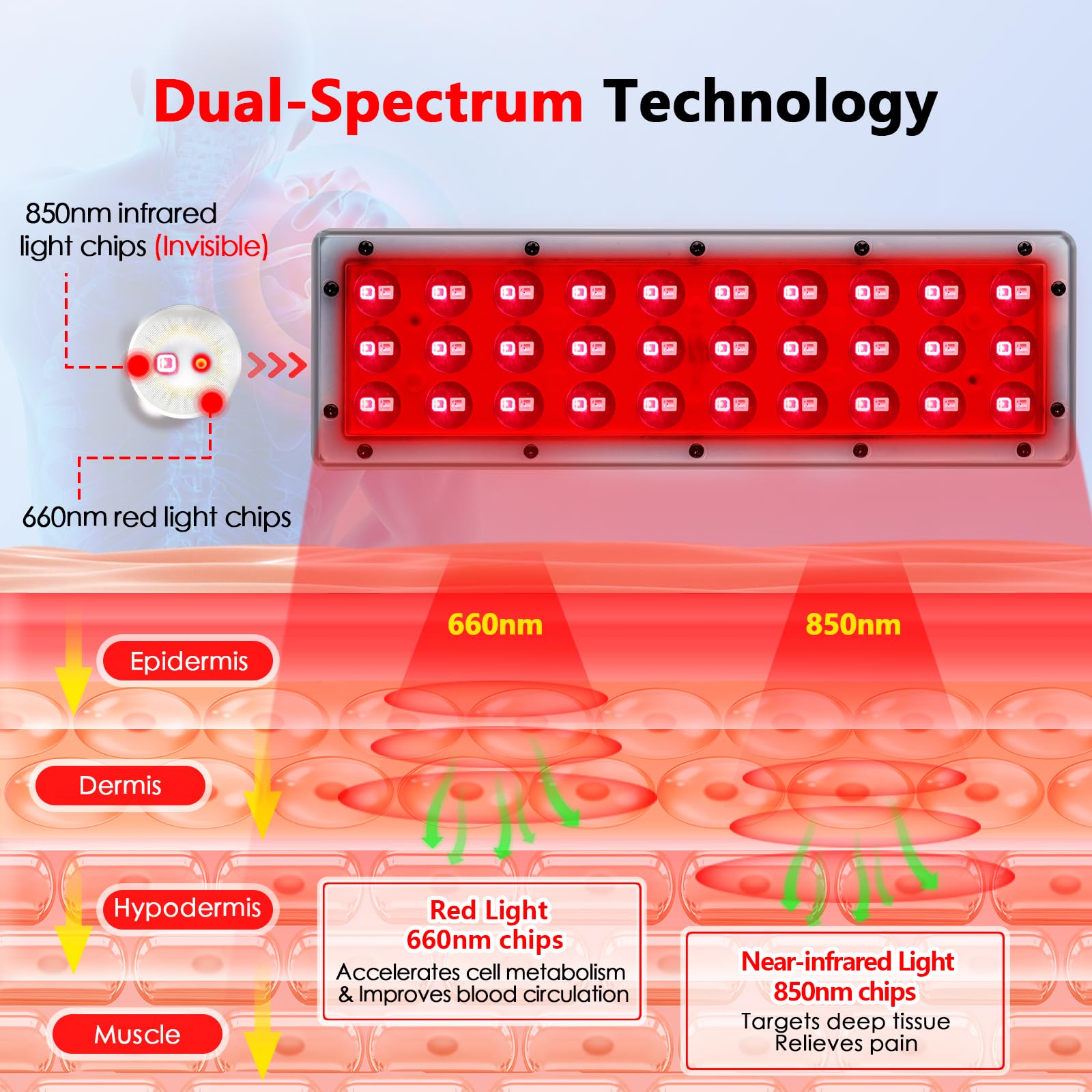 RUISQM Red Light Therapy Lamp, Infrared Light Therapy with Stand - 660nm Redlight & 850nm - AB Mystery