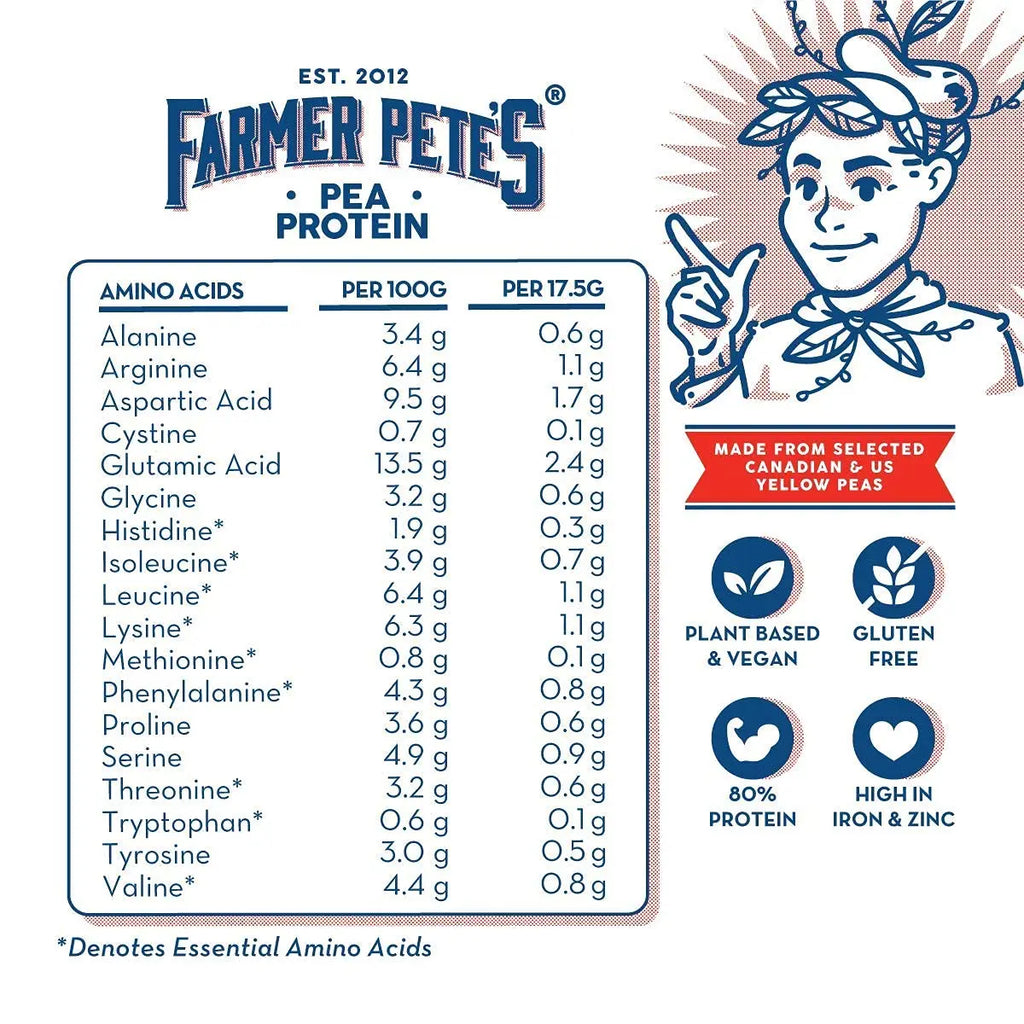 Farmer Pete's Pea Protein Powder 1kg - Dairy Free, Gluten Free, Natural Plant Based Vegan Protein Powder Isolate (1kg) Farmer Pete's