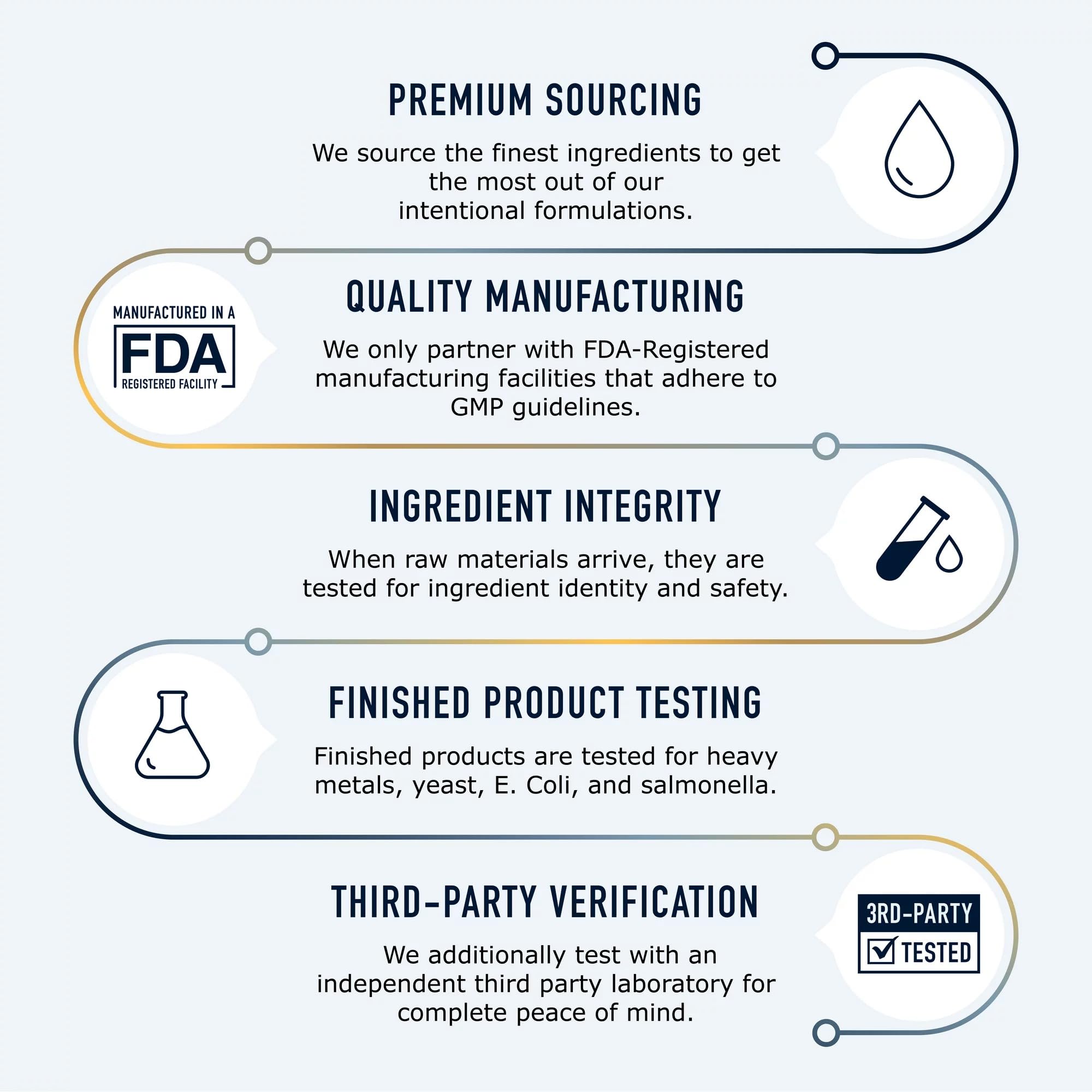 LLK Chasteberry Capsules 600mg - Menopause & PMS Relief Women's Health Supplement - AB Mystery