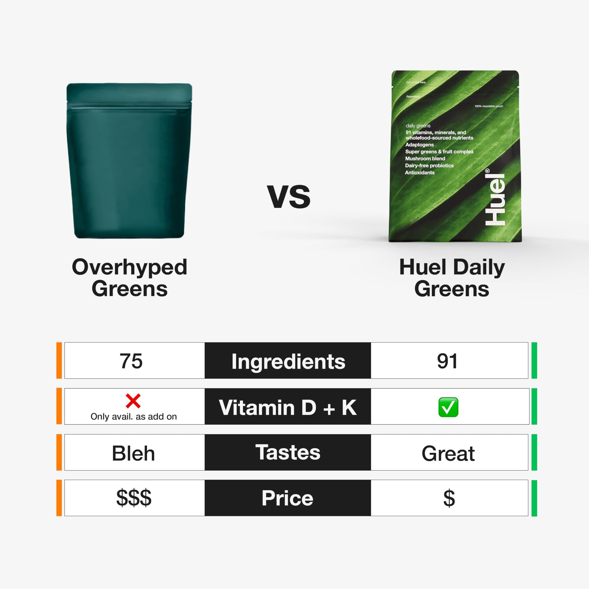 Huel Daily Greens | Superfood Greens Powder | 91 Vitamins, Minerals, and Wholefood - AB Mystery