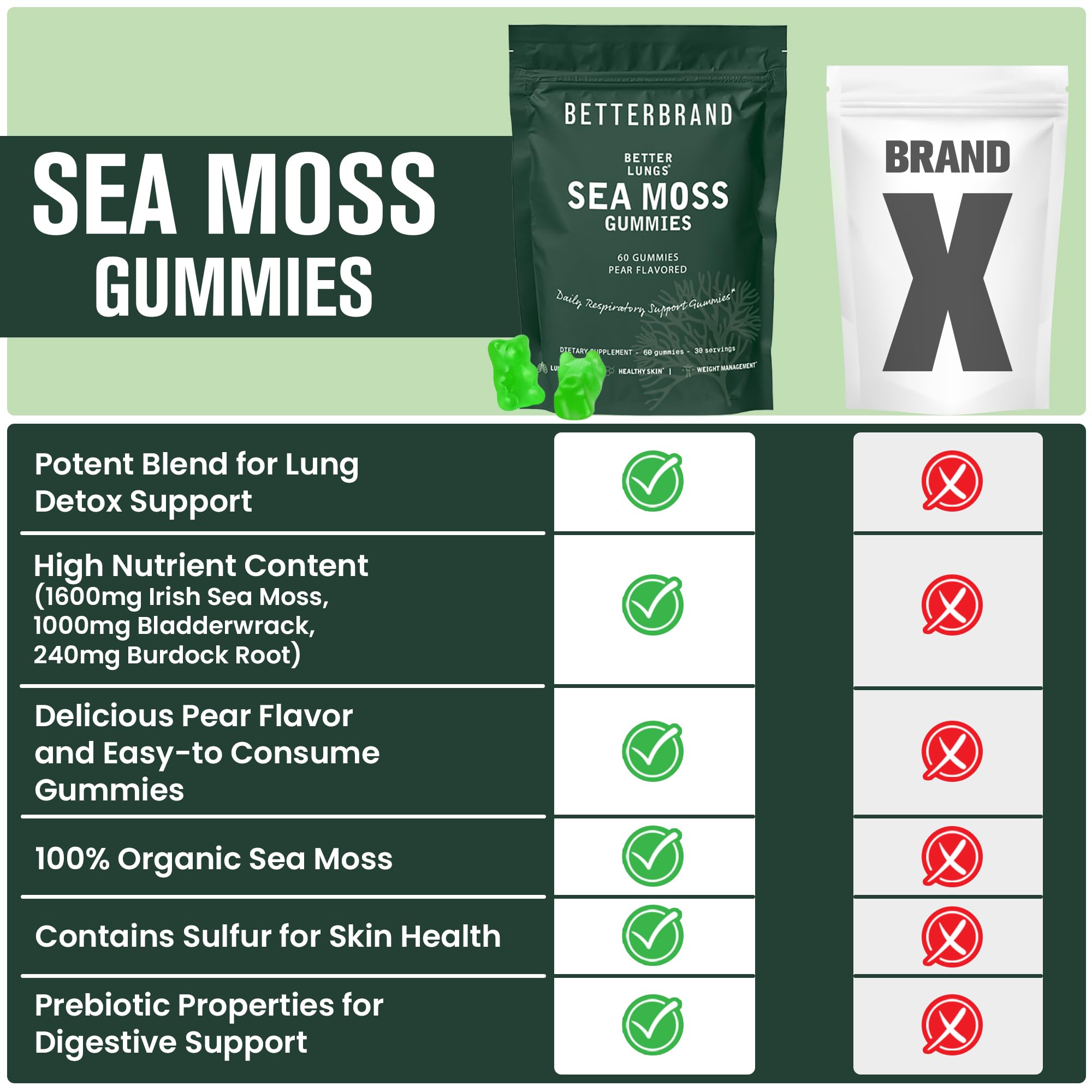 Betterbrand BetterLungs Pear Flavored Sea Moss Gummies - 1600mg Bladderwrack - AB Mystery