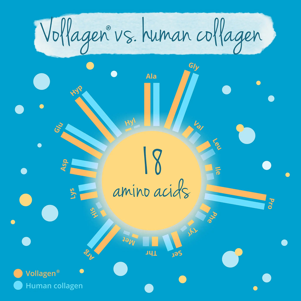 Vegavero Vegan Collagen Complex + Hyaluronic Acid | NO Additives | Vegan Collagen Powder Vollagen - AB Mystery