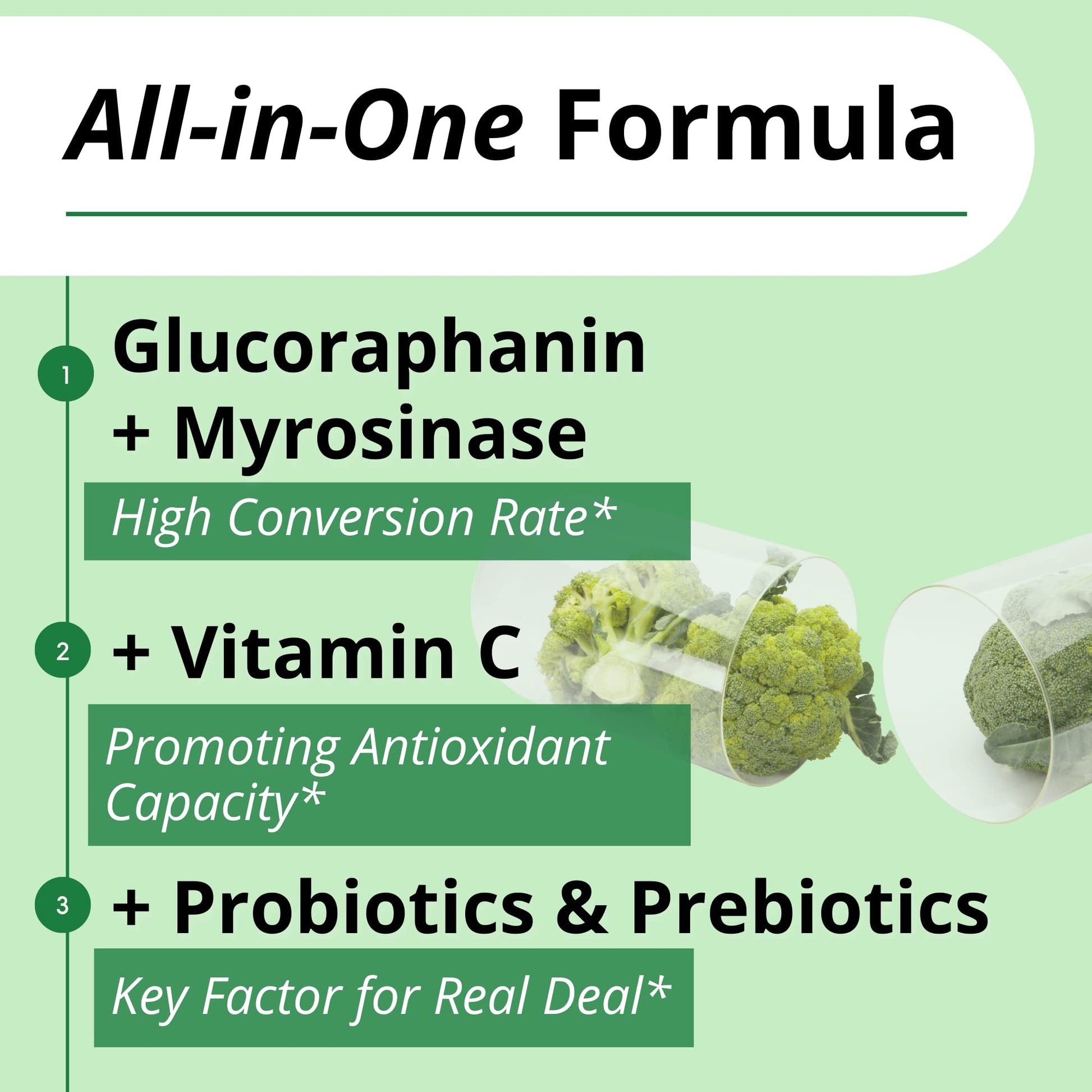 GIGANTIC Sulforaphane + Myrosinase 10mg (120 Capsules) - Includes Vitamin C - AB Mystery