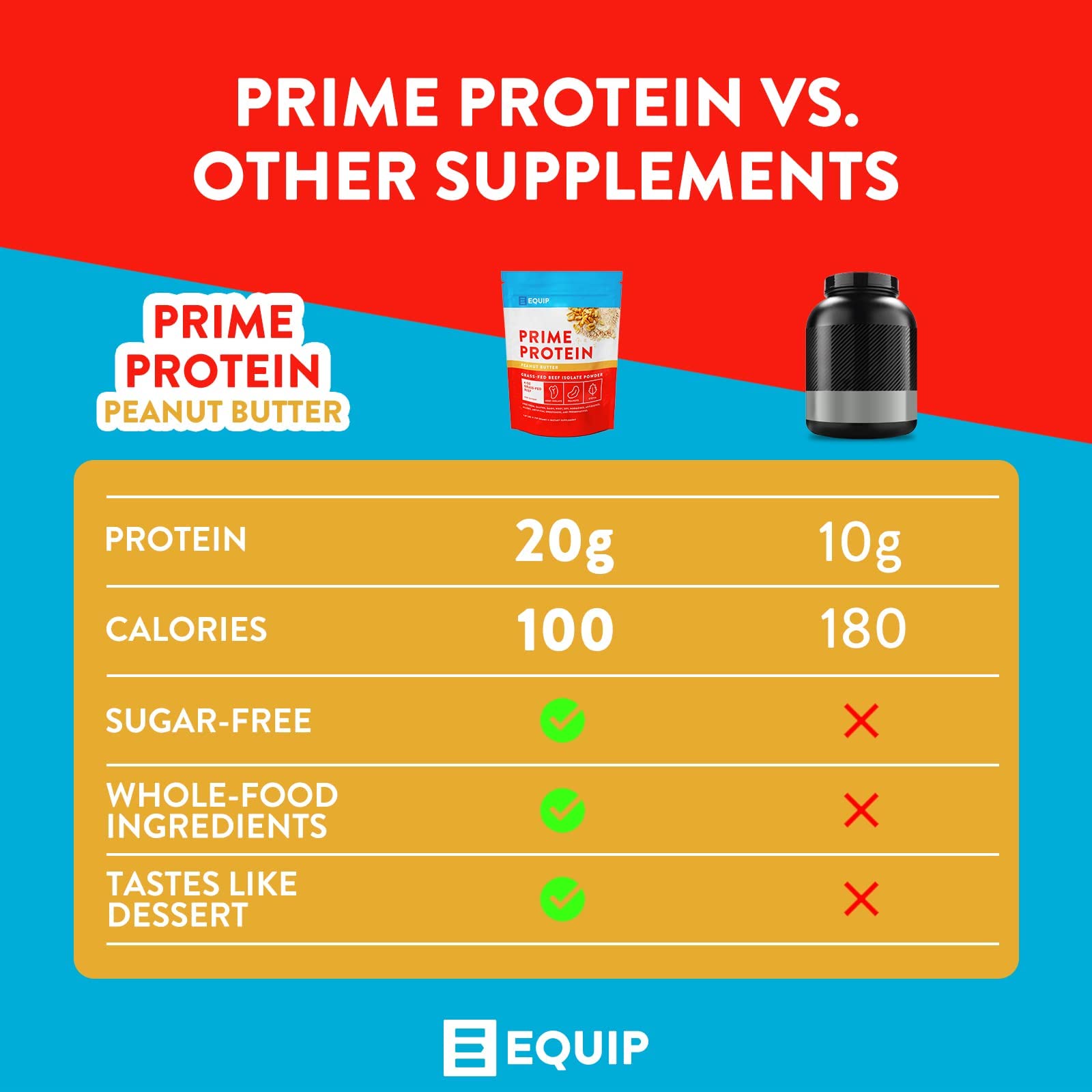 Equip Foods Prime Protein - Grass Fed Beef Protein Powder Isolate - Paleo and Keto Friendly - AB Mystery