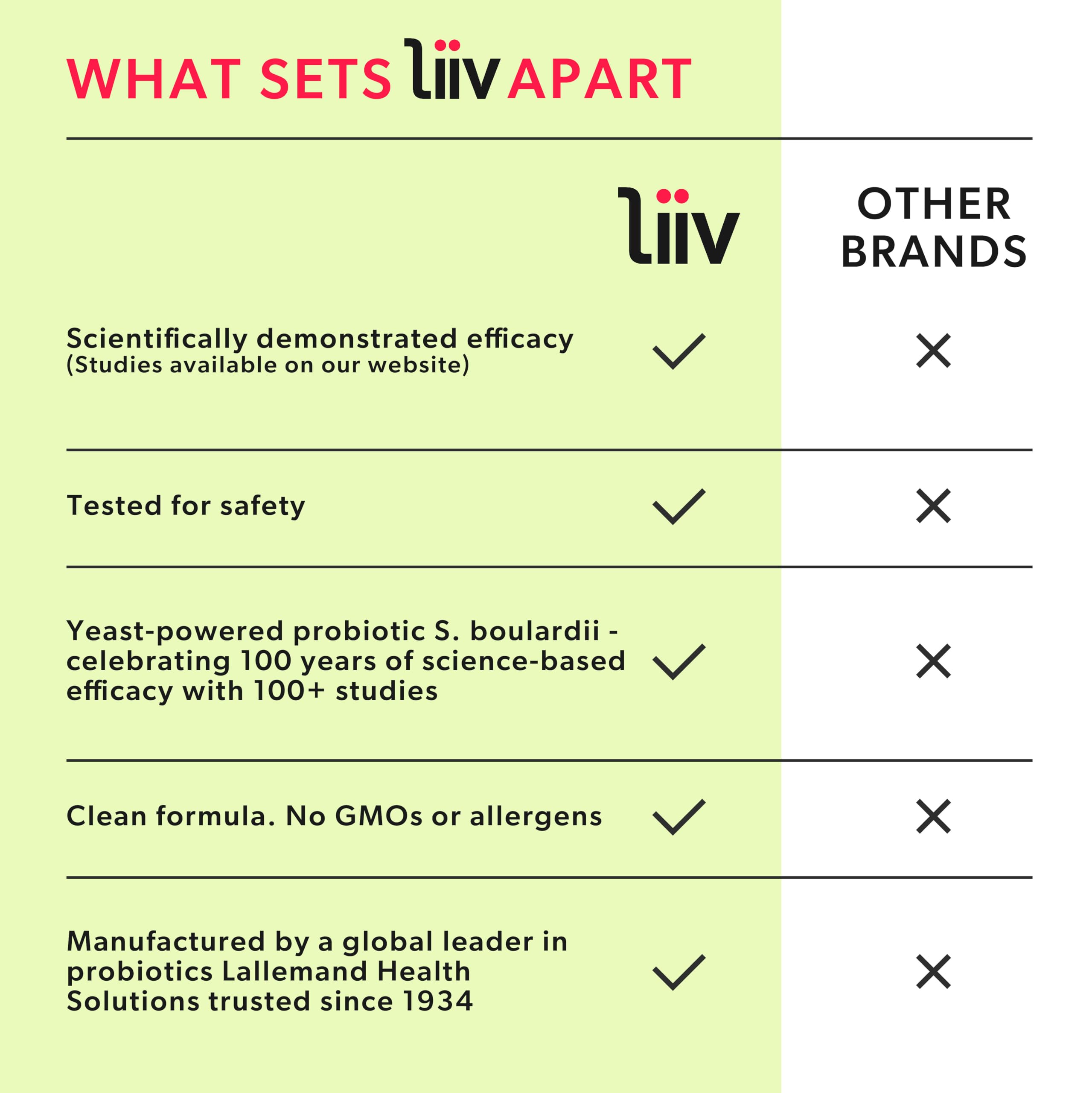 LiiV Women's Probiotics for Women Digestive Health, Vaginal pH Balance & Urinary Tract - AB Mystery