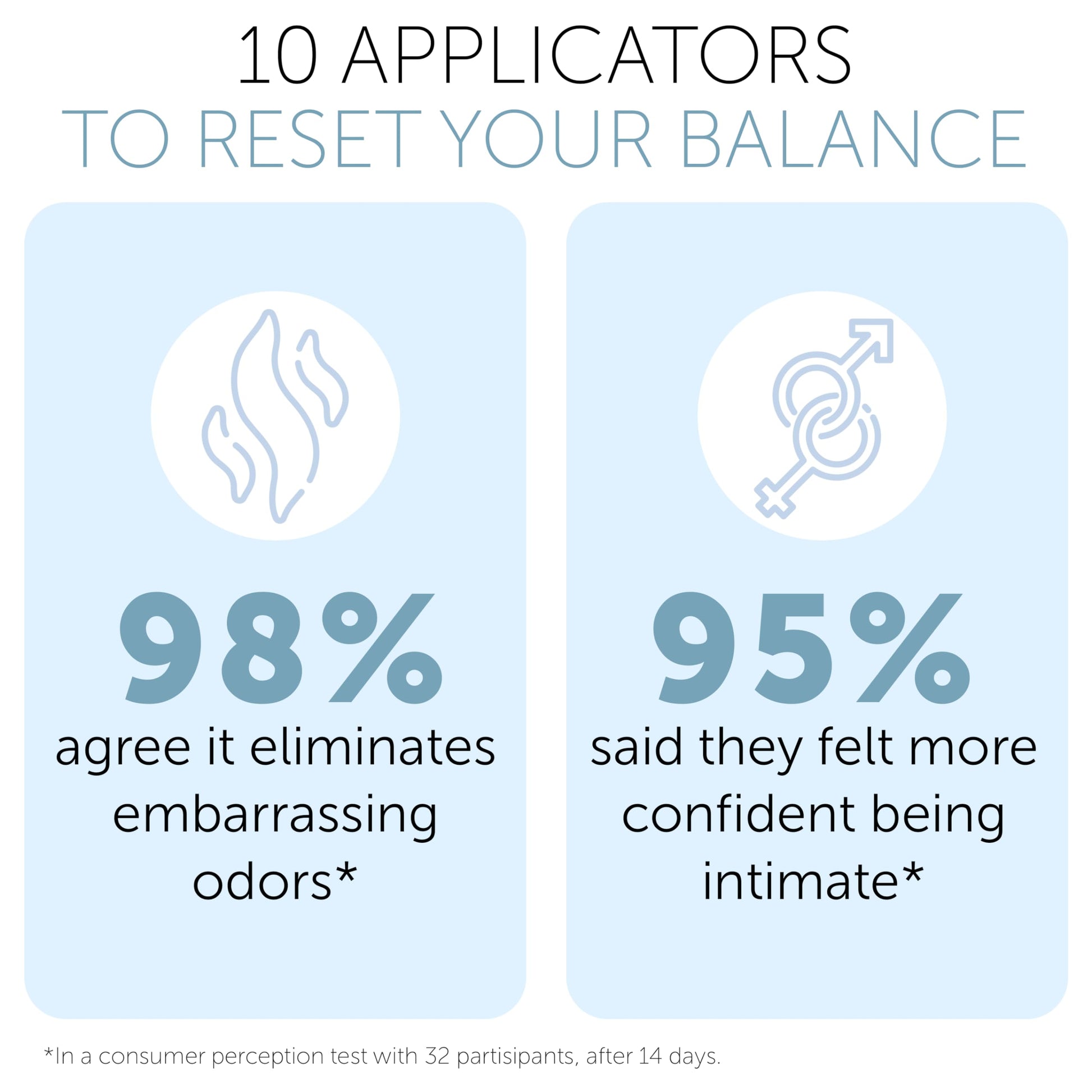 Vaginal Probiotic Gel | Yeast Infection & BV Treatment for Women | for Vaginal Odor Elimination - AB Mystery