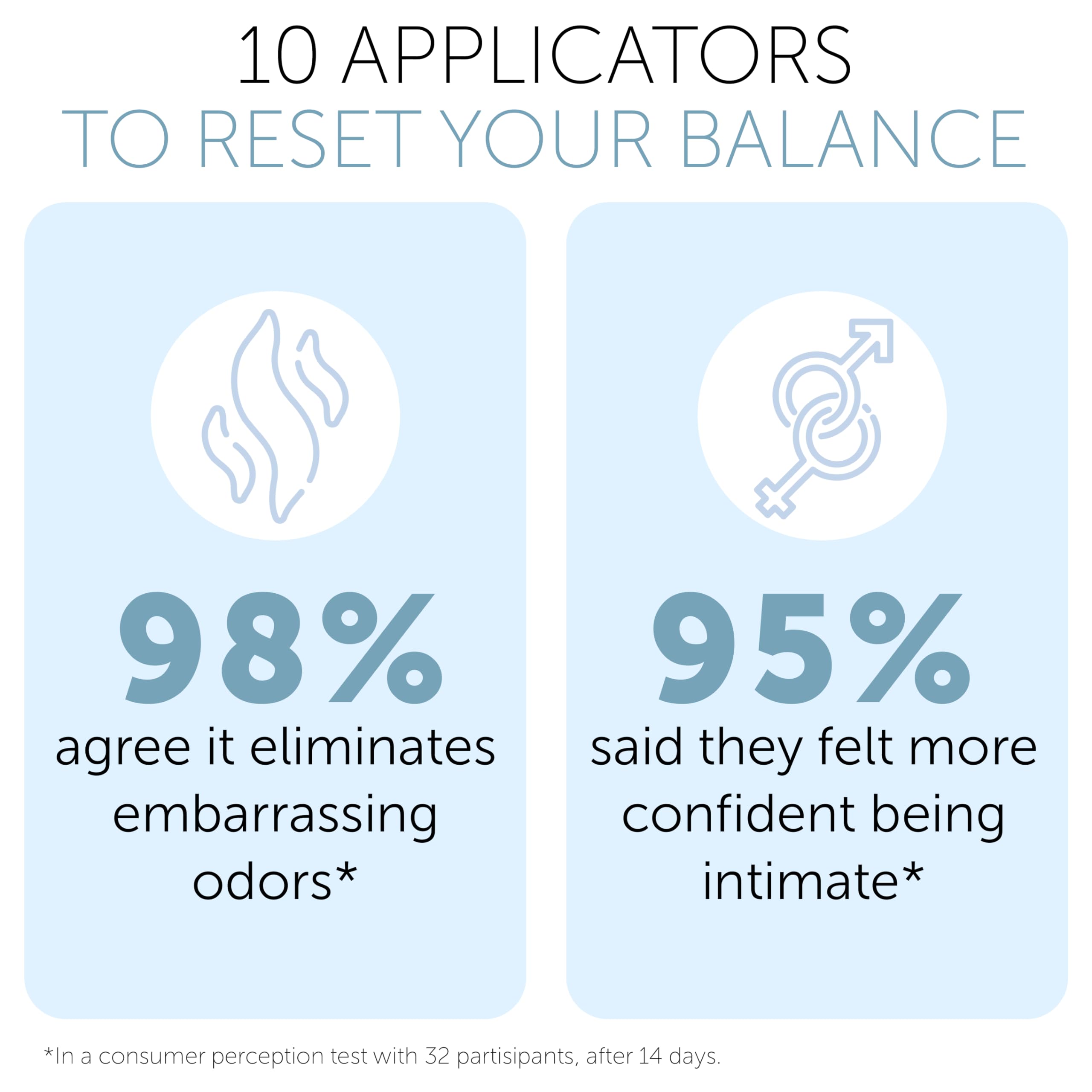 Vaginal Probiotic Gel | Yeast Infection & BV Treatment for Women | for Vaginal Odor Elimination - AB Mystery