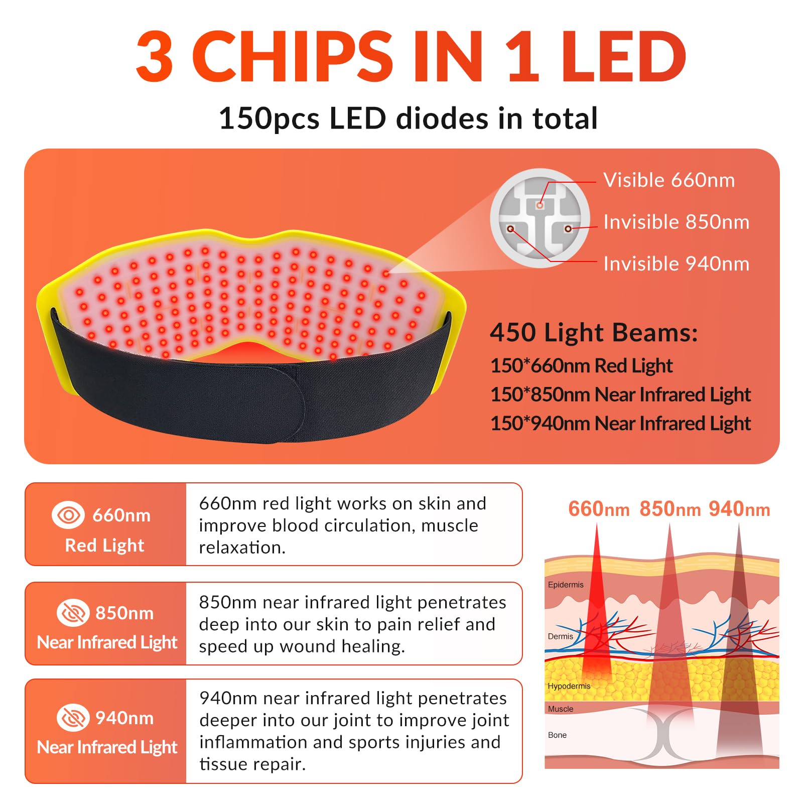 Fimem Red Light Therapy Belt 660nm 850nm 940nm, Red Light Therapy Device for Back, Infrared Light Therapy - AB Mystery