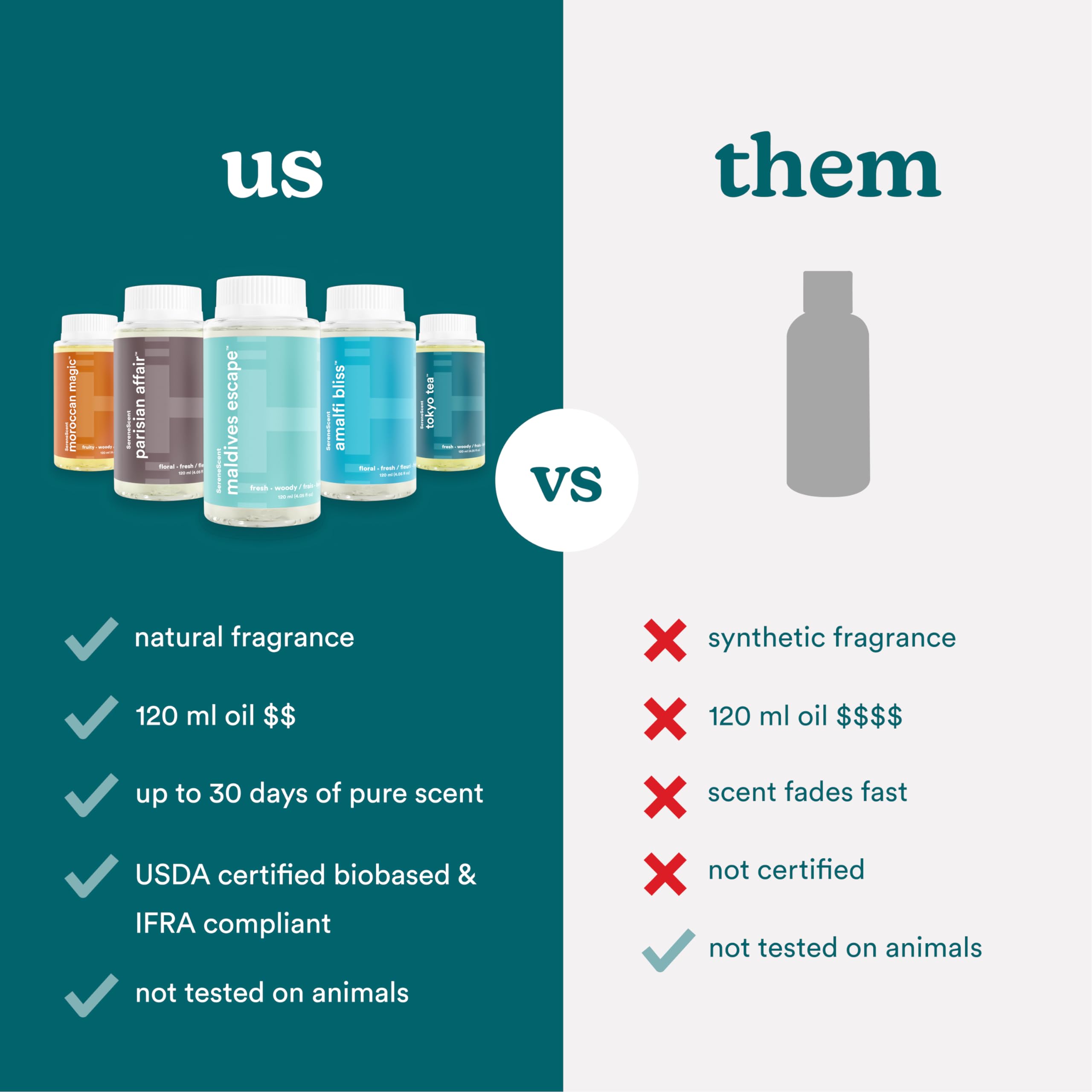 Homedics SereneScent Moroccan Magic Fragrance Oil Bottle, 120 ml, Clean & Natural, Fruity & Woody - AB Mystery