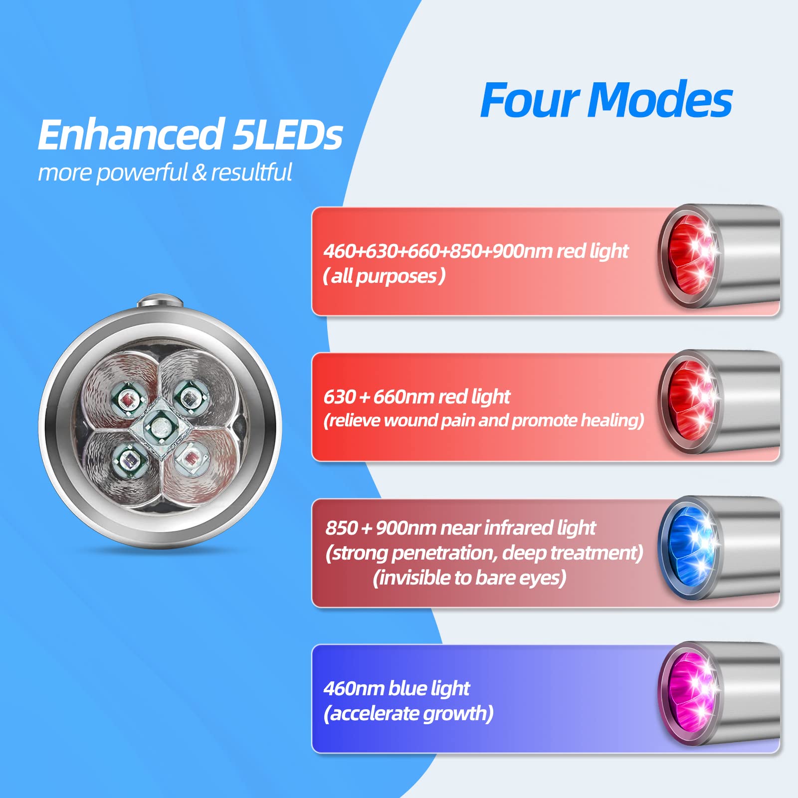 TherapSky Red Light Therapy Device w/Built-in Battery, Infrared Red Light Therapy Wand - AB Mystery