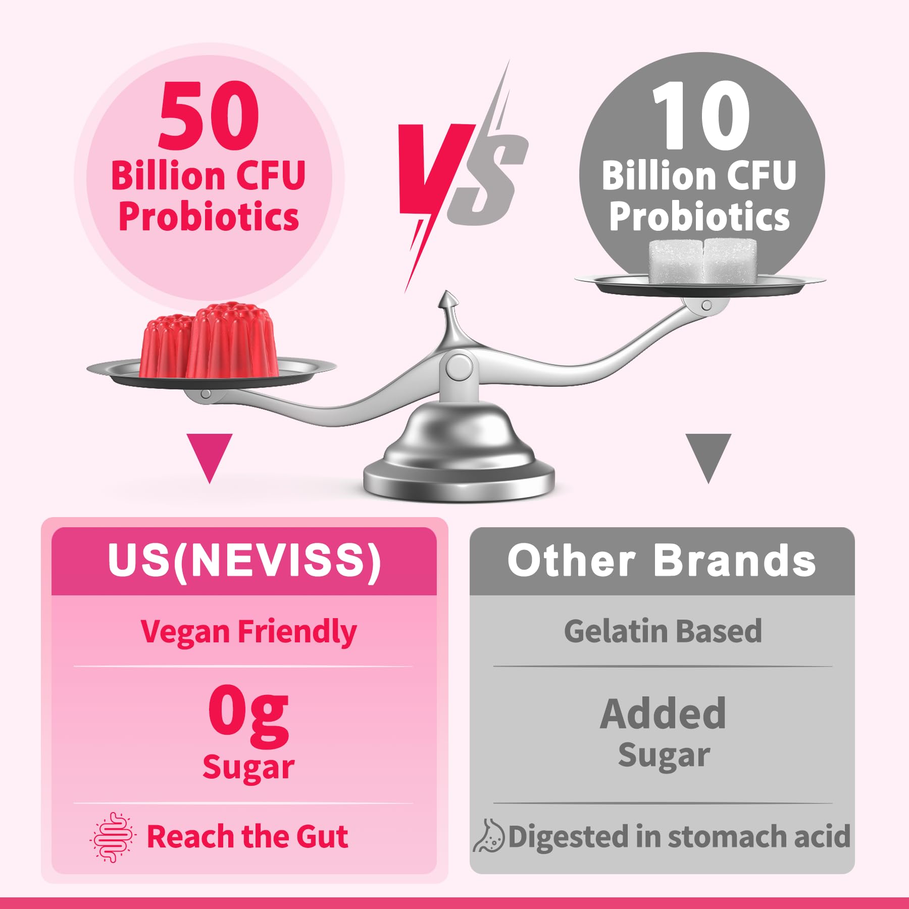 Probiotics for Women Gummies, Sugar Free Vaginal Probiotics 50 Billion CFU 10 Strains w/ Cranberry - AB Mystery