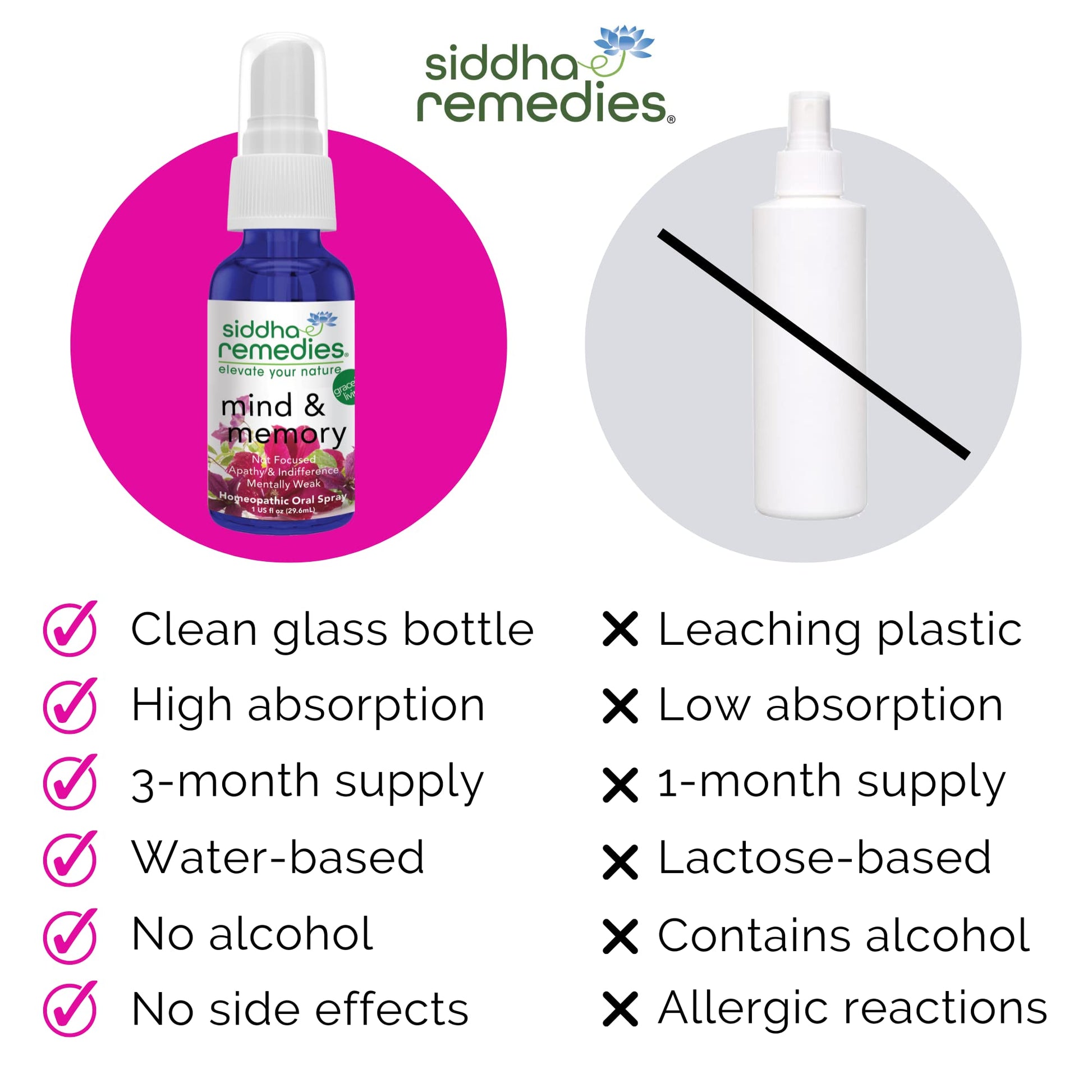 Siddha Remedies Mind & Memory Spray for Apathy, Indifference & Low Focus - AB Mystery
