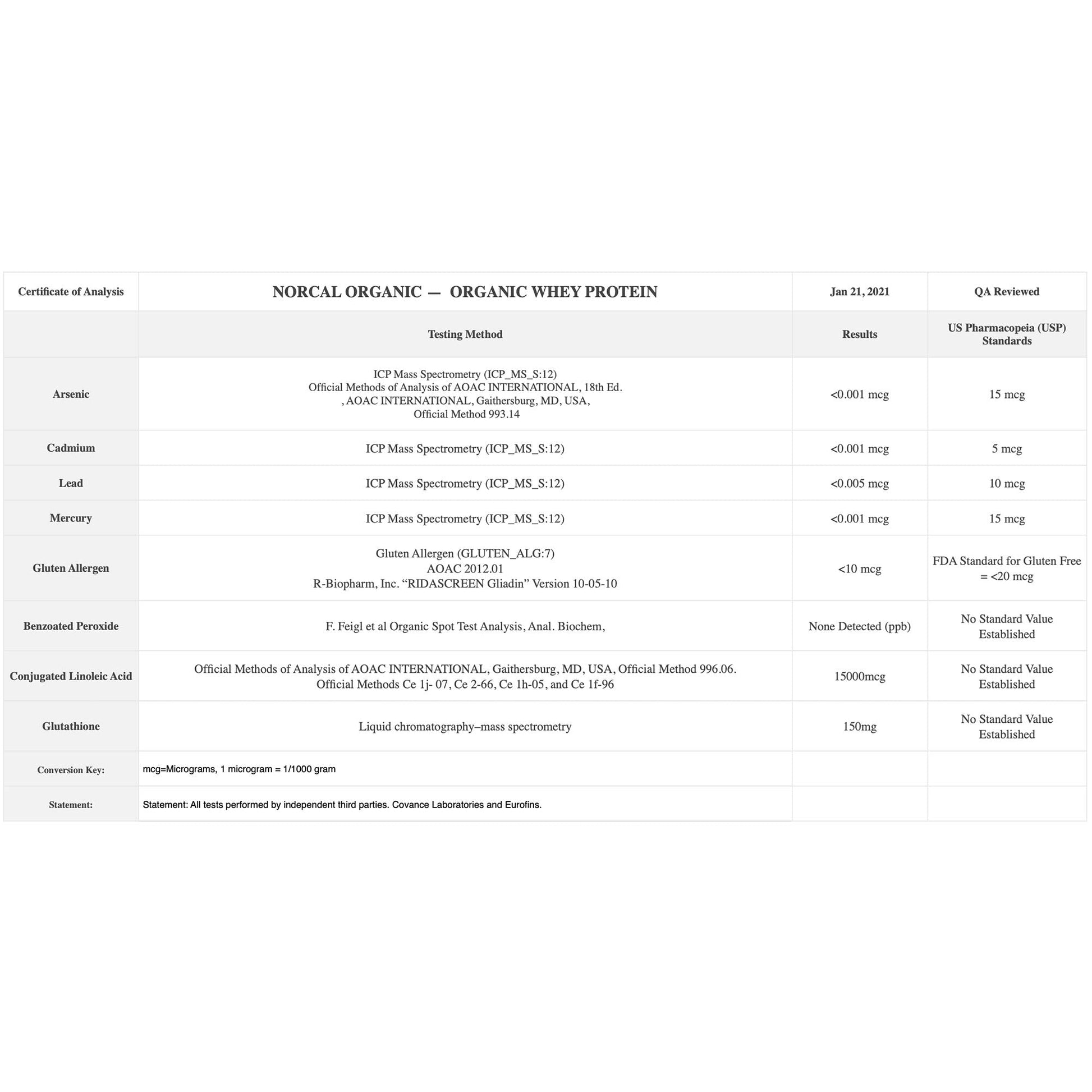 NorCal Organic Chocolate Whey Protein - 2lbs | 100% USA Grass-Fed, USDA Certified - AB Mystery