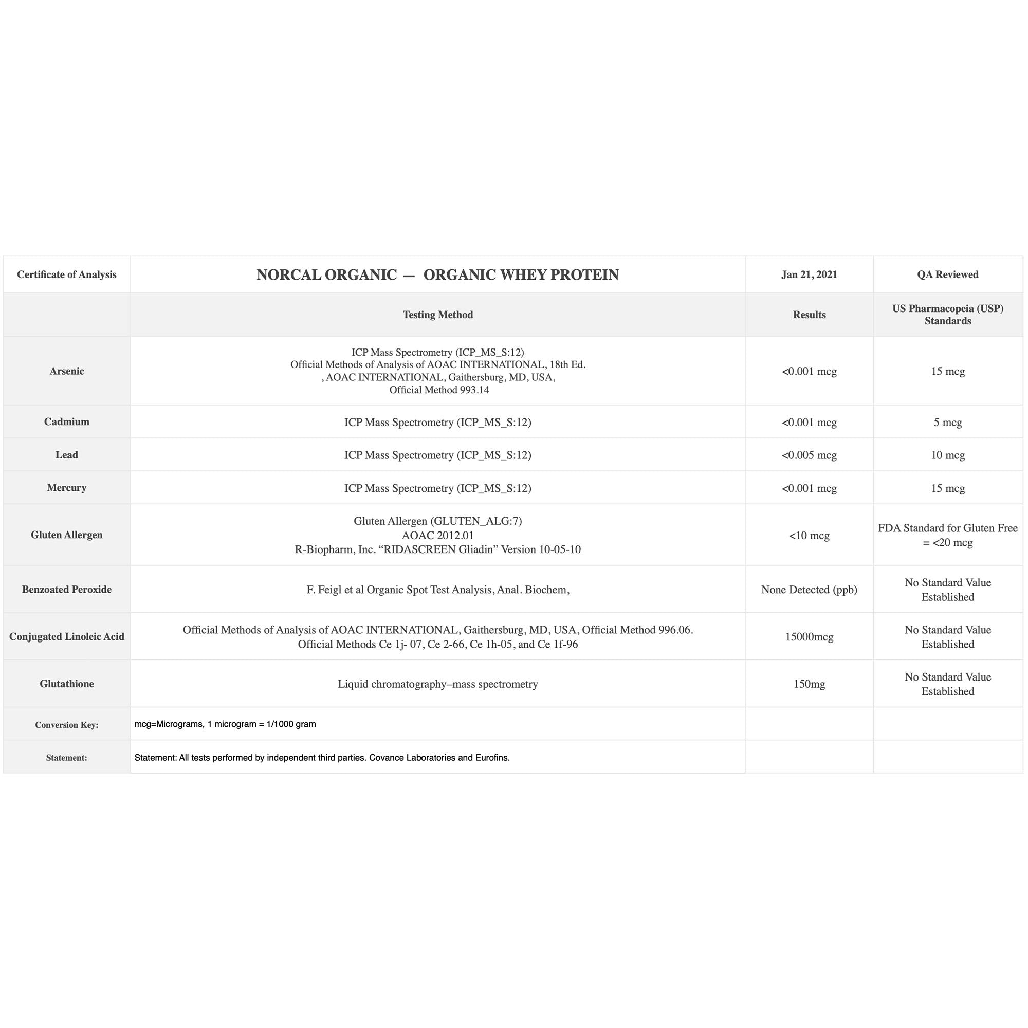 NorCal Organic Chocolate Whey Protein - 2lbs | 100% USA Grass-Fed, USDA Certified - AB Mystery