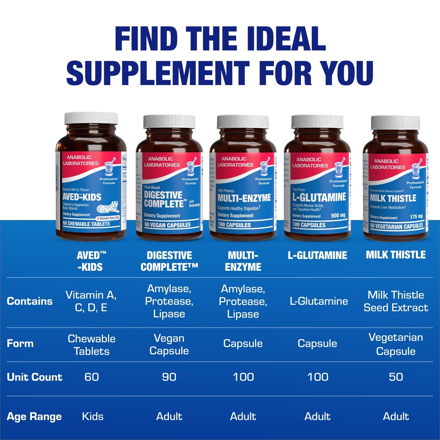 25-in-1 Kids Chewable Multivitamin - Clinically Formulated Kids Multivitamin with Iron Magnesium Vitamins A B Complex C D E Antioxidant Rich Fruit Extracts & More - AB Mystery