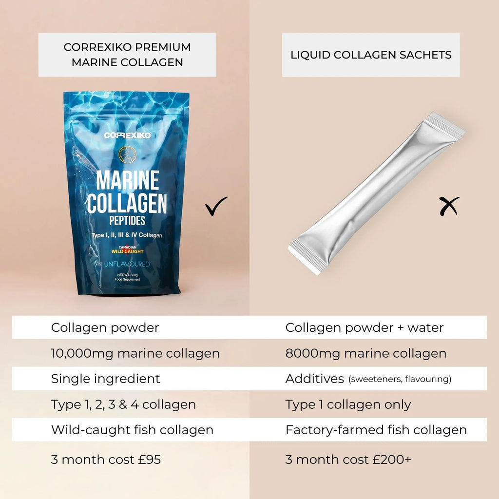 CORREXIKO Premium Marine Collagen Powder - Wild Caught Fish from Canada (Not Farmed) CORREXIKO