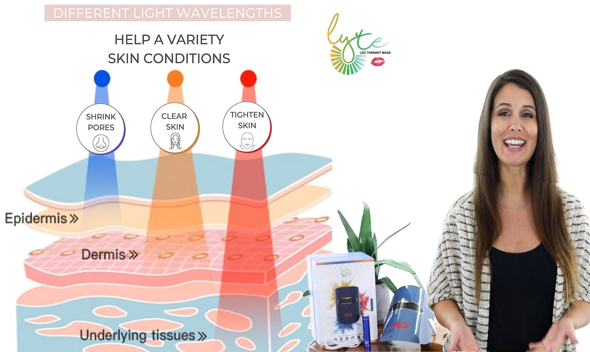 Lyte Wireless LED Light Therapy Mask Red Blue Amber 3 Color Light Weight| Includes Power - AB Mystery