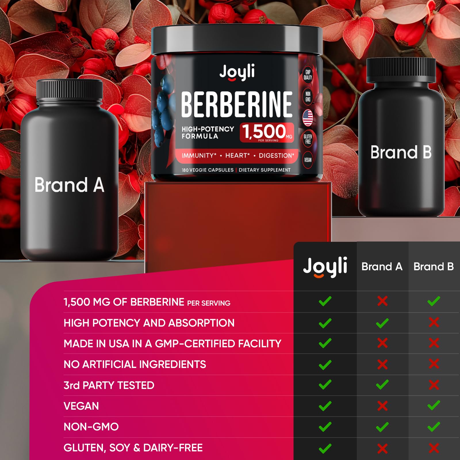 Joyli Berberine 1500MG - 180 Vegan Capsules - Weight Management & Heart Support - AB Mystery