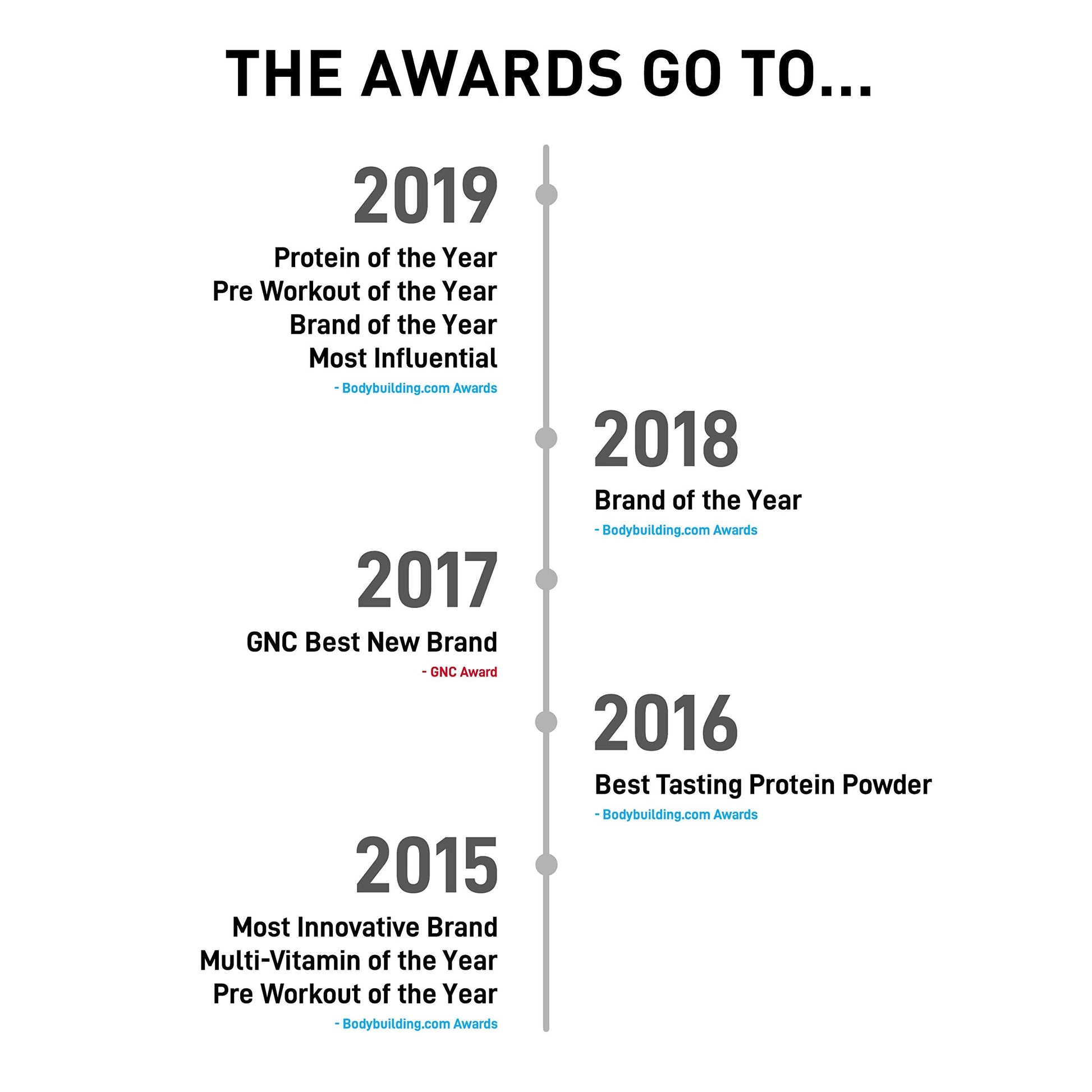 ISO JYM 20 Servings - Bombsicle - AB Mystery