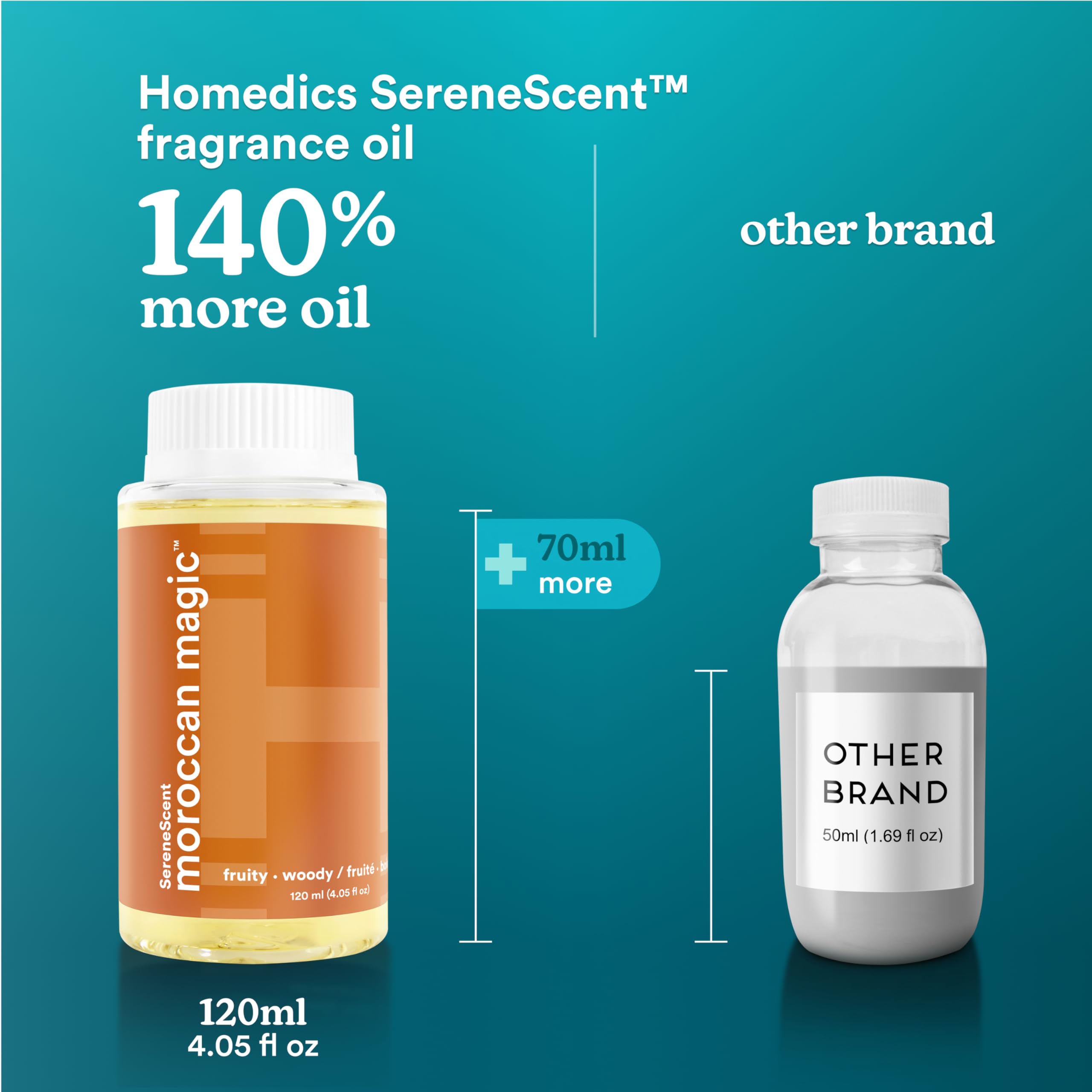 Homedics SereneScent Moroccan Magic Fragrance Oil Bottle, 120 ml, Clean & Natural, Fruity & Woody - AB Mystery