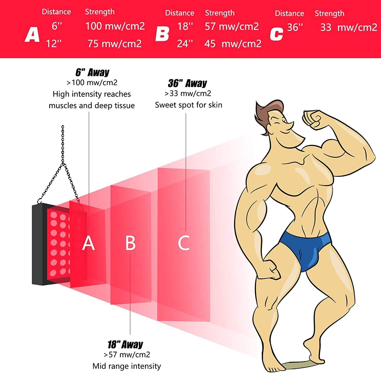 Red Light Therapy Device - Near Infrared Light Therapy with Timer, 60 Clinical Grade LEDs - AB Mystery