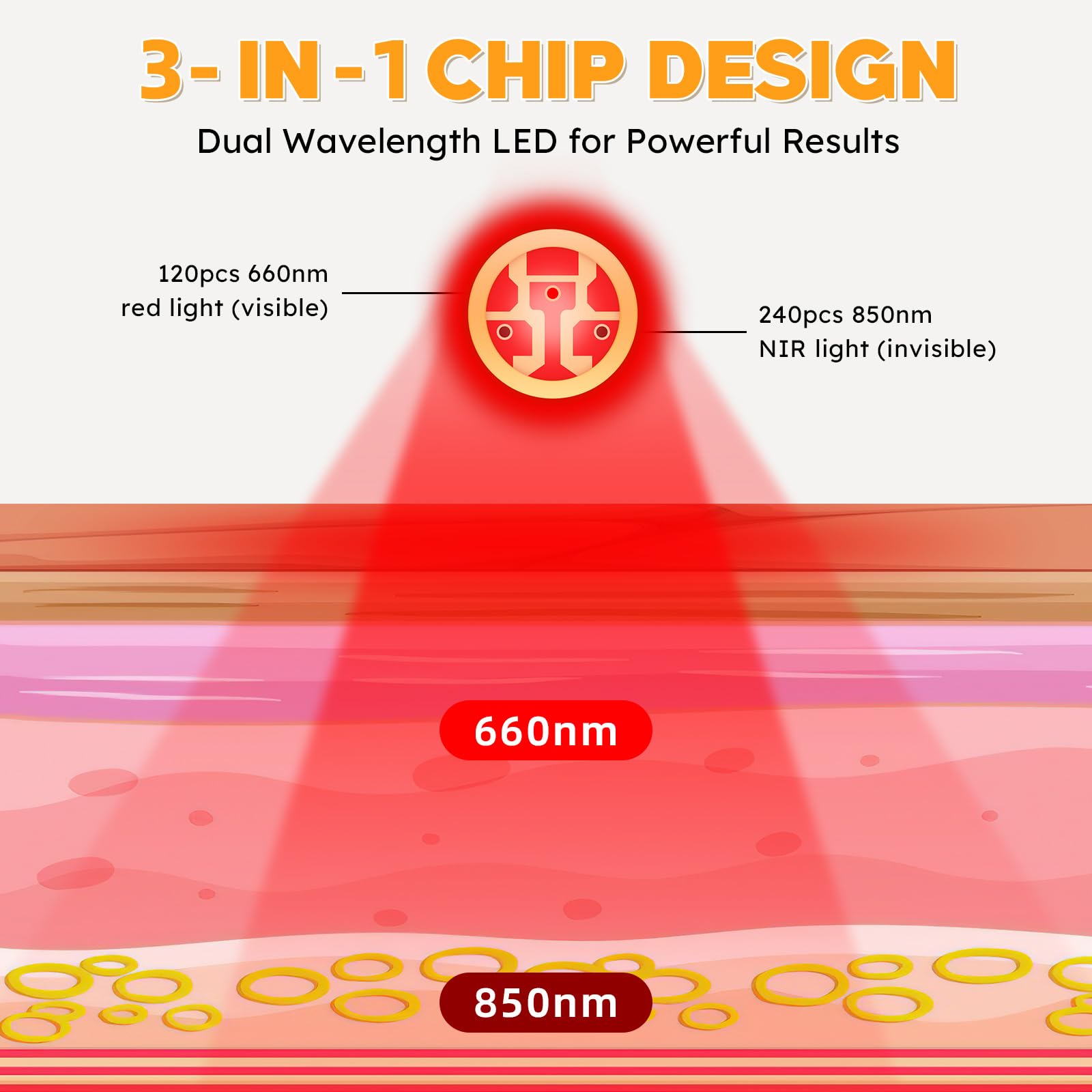 Doinart Red Light Therapy Belt for Neck, Portable Near Infrared Light Therapy for Face - AB Mystery