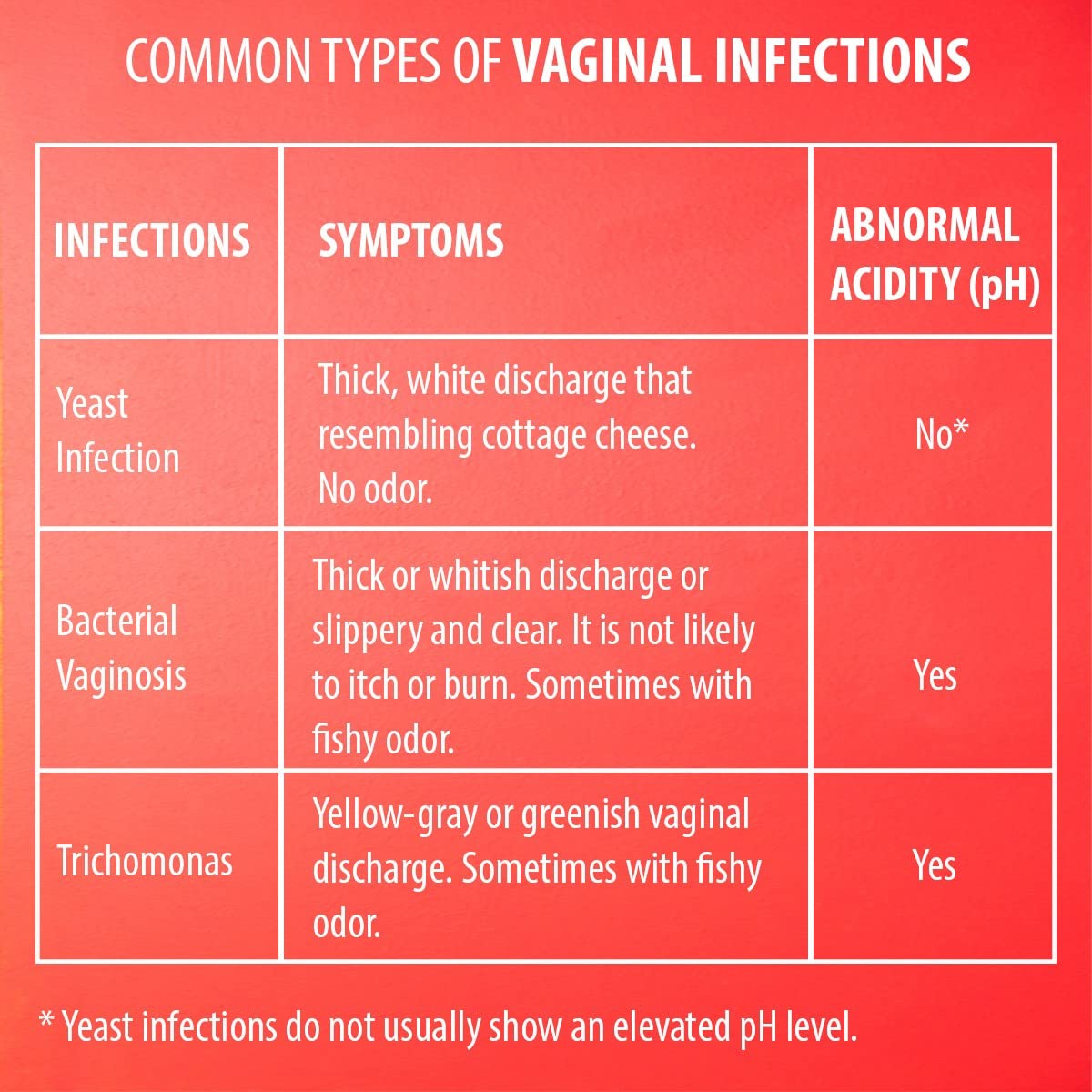 [60 Pack] PGYARD Vaginal Health pH Test Strips, Feminine pH Test, Value Pack - AB Mystery