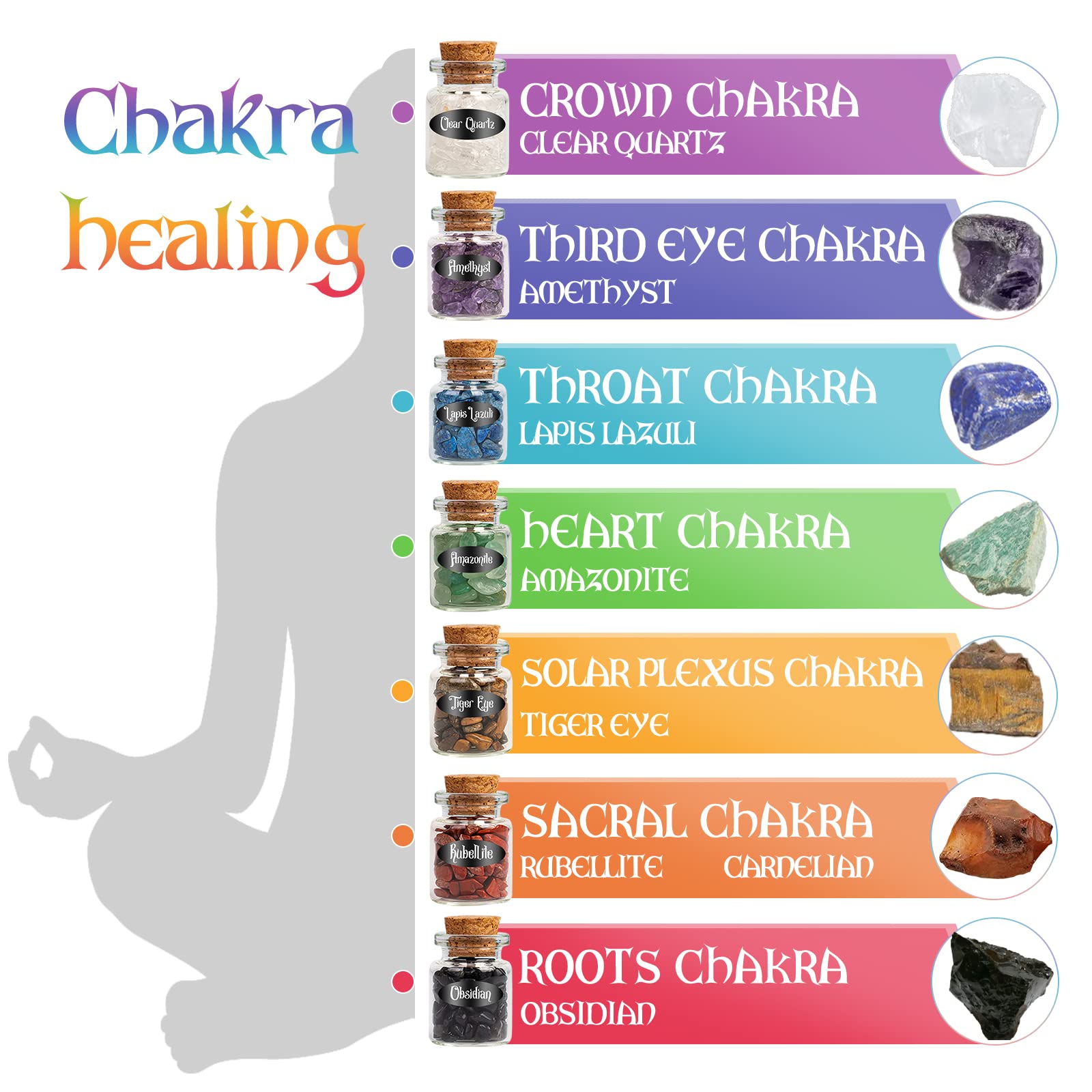 SHYSHINY Witchcraft Supplies Kit for Wiccan Spells, 95 Pack of 7 Chakra Stones, Crystals, Dried Herbs - AB Mystery