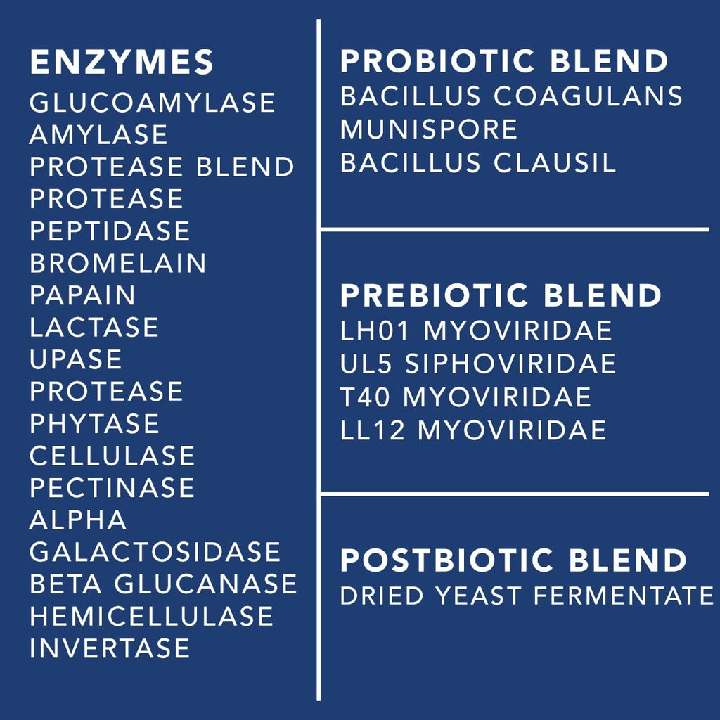 4-in-1 Prebiotic Probiotic & Postbiotic for Women & Men, Complete Gut & Digestive Support - AB Mystery