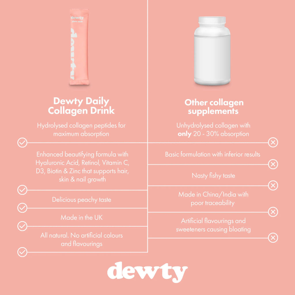 Dewty Collagen Drink - Peach Flavour Daily Collagen Supplements for Women - Individual Collagen Sachets Dewty