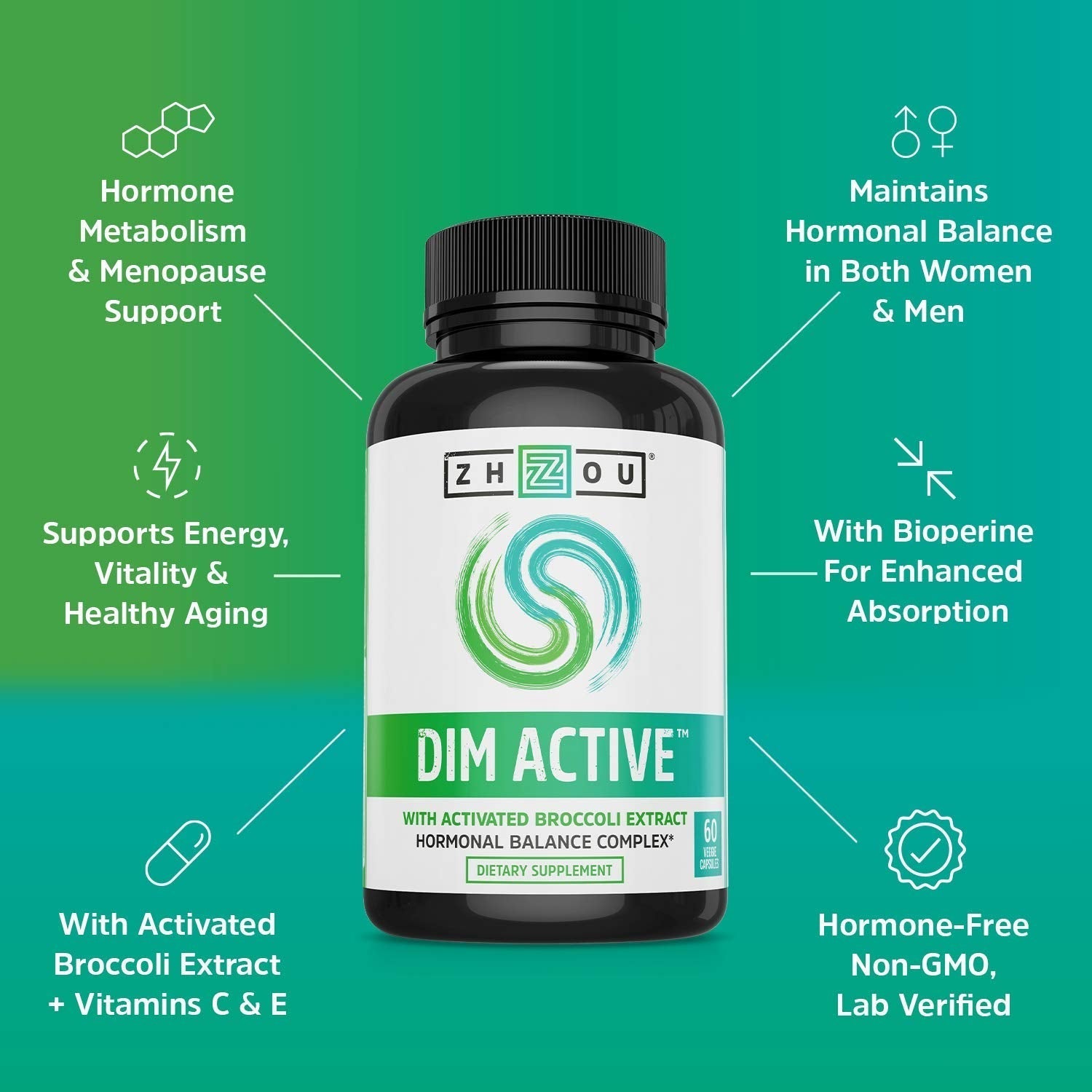 Zhou DIM Active | Menopause & Estrogen Metabolism Supplement with 250mg DIM Plus Zhou Nutrition