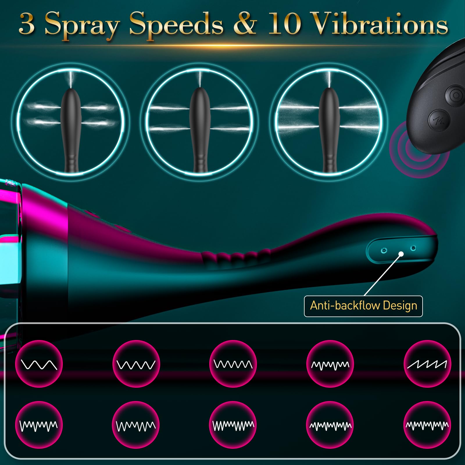 15oz Electric Enema Bulb -Remote Anal Douche, 3 Enema Speeds,Bendable Enema Douche - AB Mystery