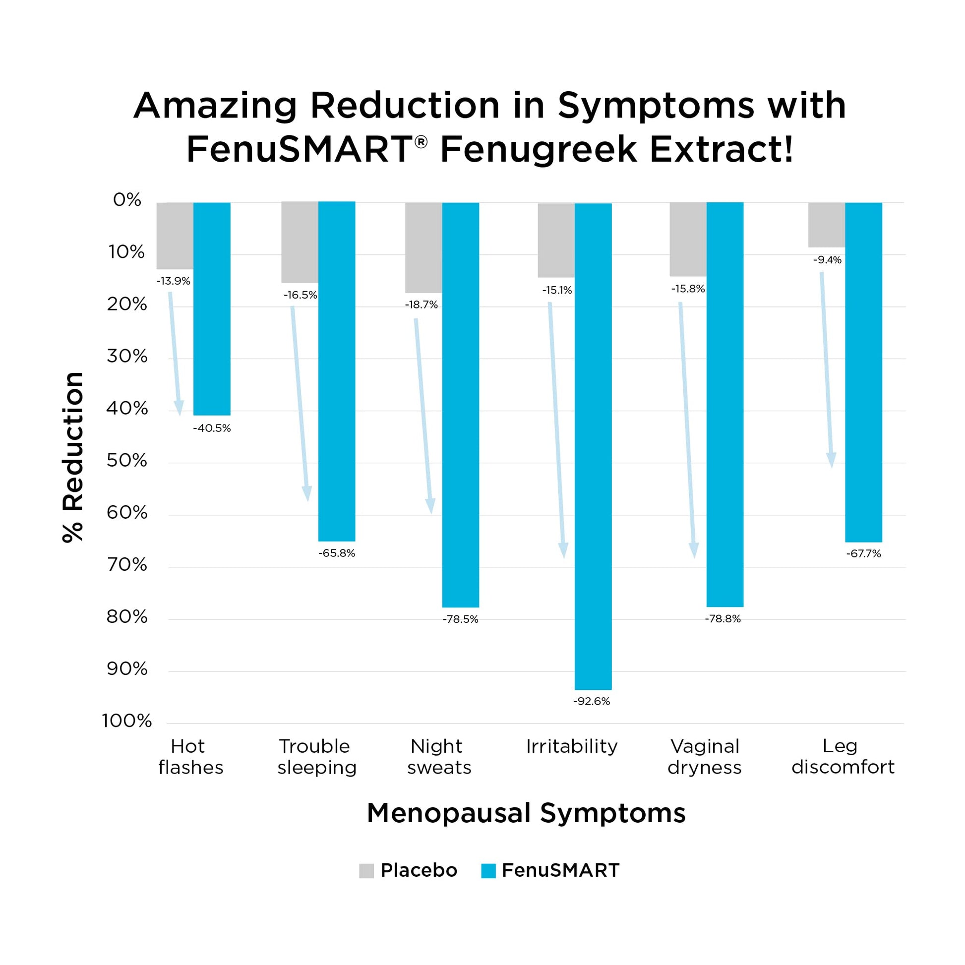 LifeBiome Rise Cool Comfort, Clinical Grade Menopause Relief, Doctor-Formulated, KSM-66 Ashwagandha - AB Mystery