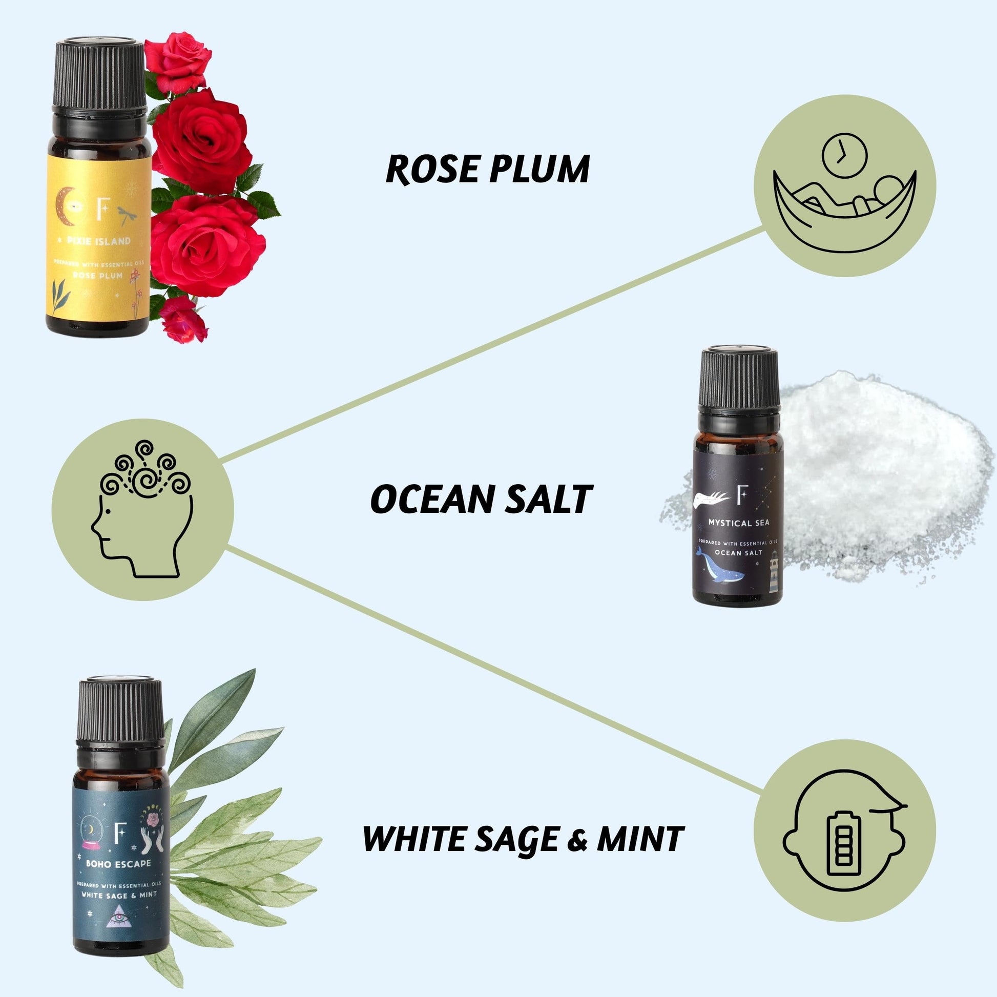 Folkulture Essential Oil Set for Diffuser, Set of 6, Aromatherapy Diffuser Oil Scents for Home - AB Mystery