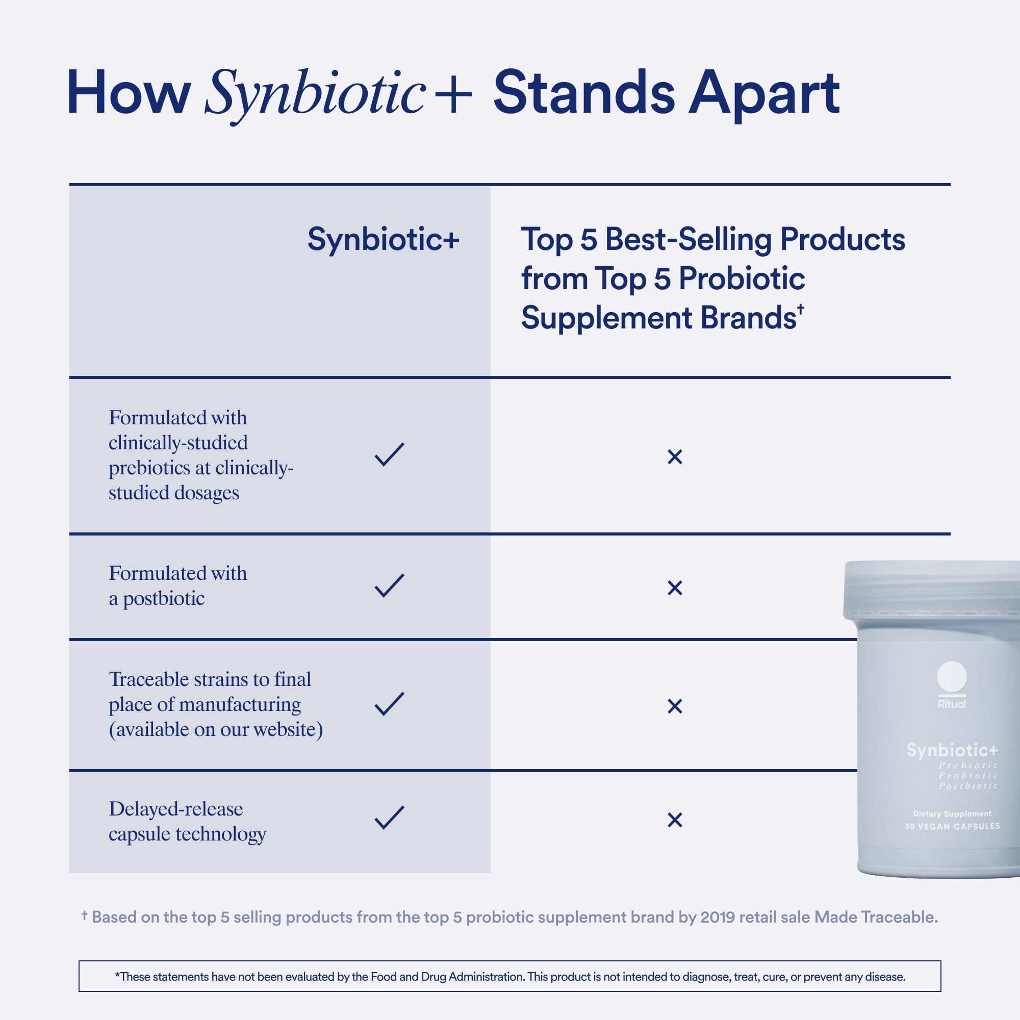 Ritual Postnatal Multivitamin and Gut Duo Supplements with Postnatal Vitamins and Synbiotic+ Ritual