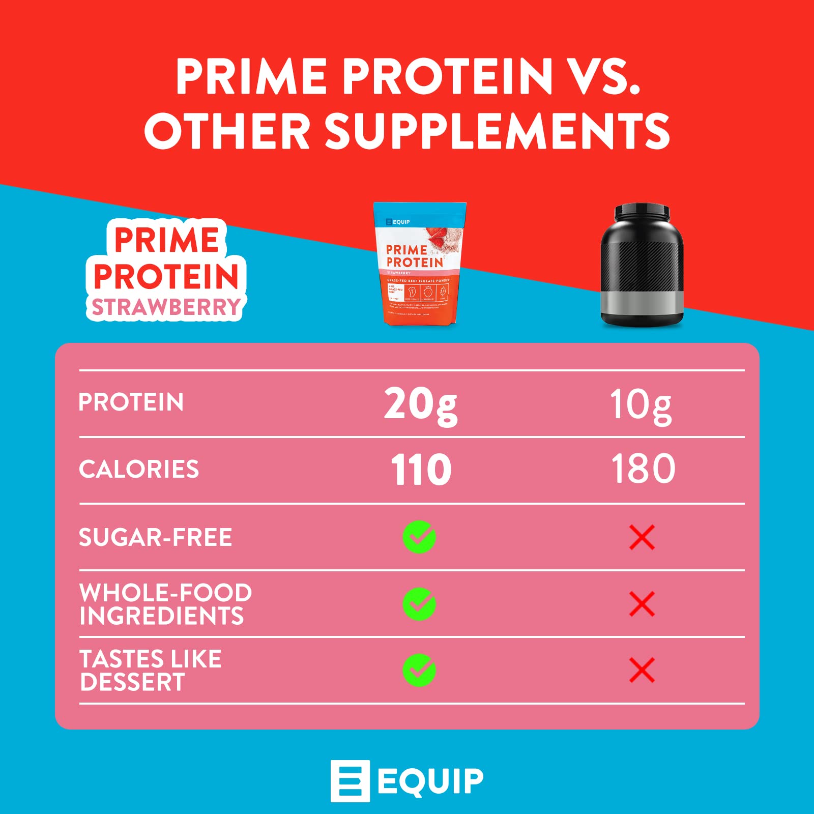 Equip Foods Prime Protein - Grass-Fed Beef Protein Powder Isolate -Paleo and Keto - AB Mystery