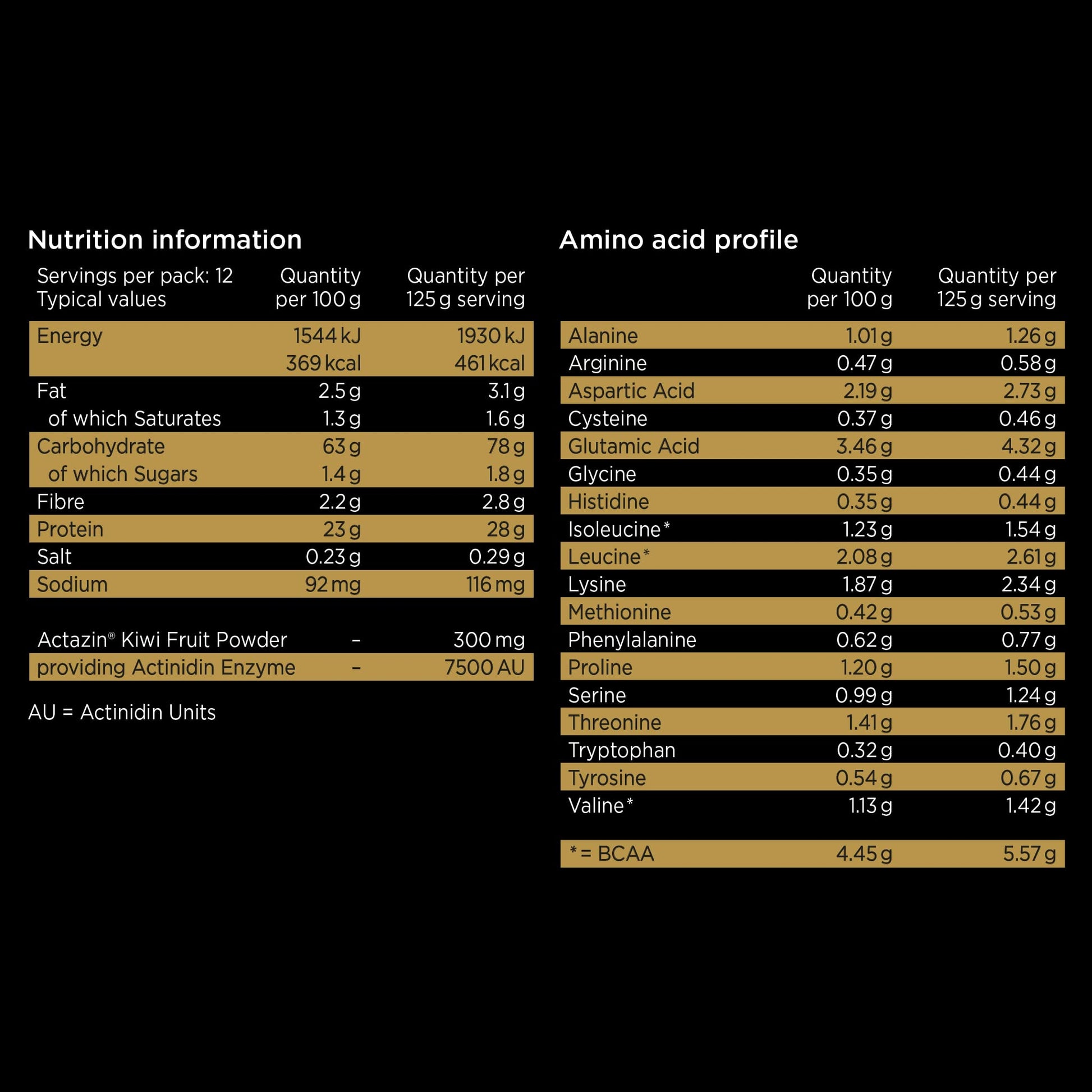 Healthspan Elite All Blacks Mass Gain Protein Blend (1500g) | Chocolate | 28g of Protein Healthspan Elite