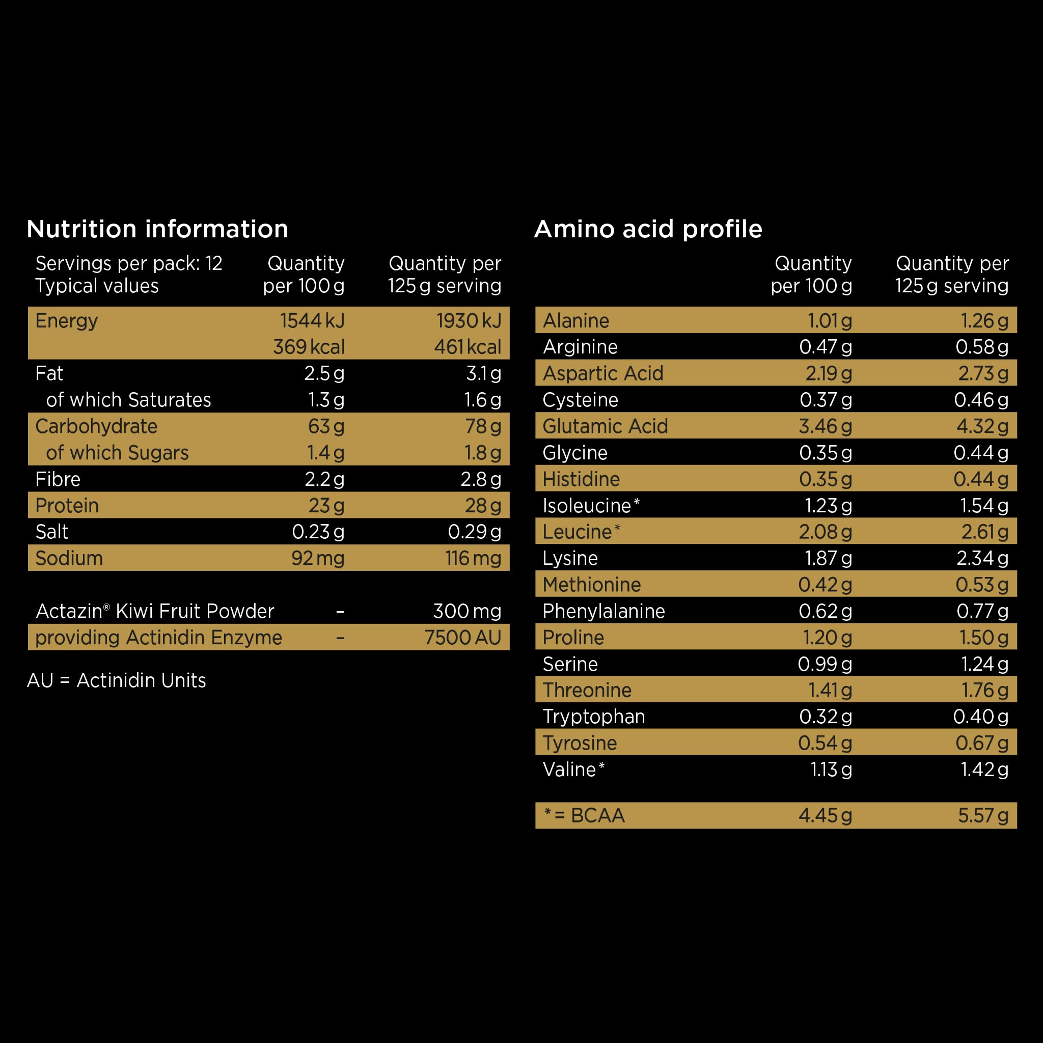 Healthspan Elite All Blacks Mass Gain Protein Blend (1500g) | Chocolate | 28g of Protein Healthspan Elite