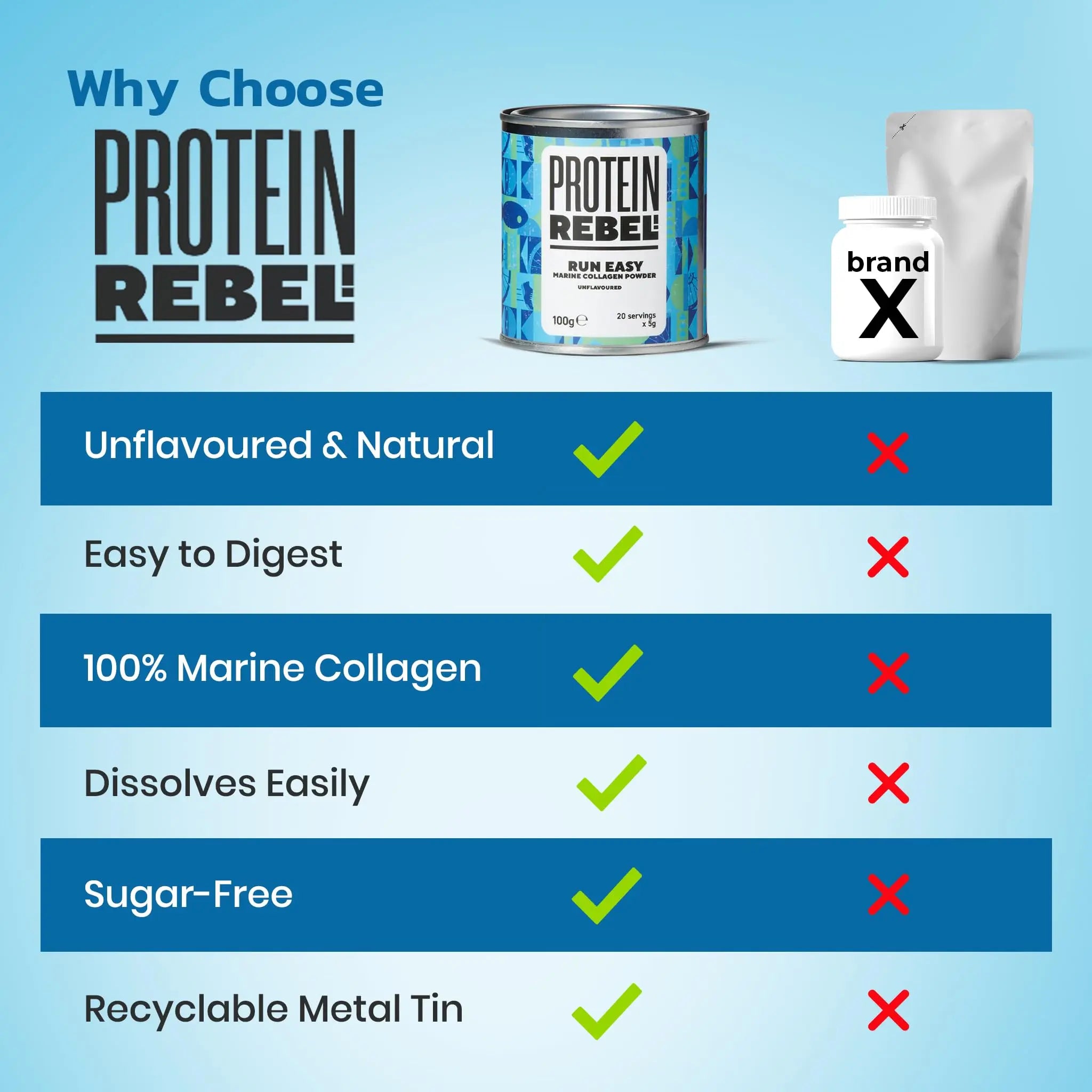 Protein Rebel - Run Easy Marine Collagen Powder for Running, Joint Support - Unflavoured Powder Collagen - AB Mystery