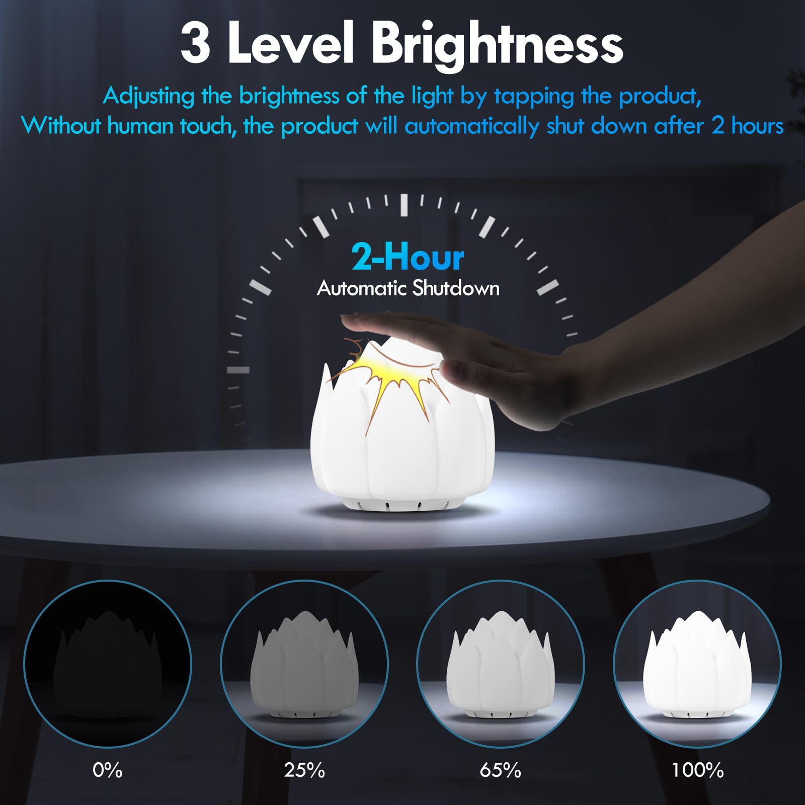 Meditation Gifts 'Breathing Lotus', NDLT Mindfulness Gifts Guided Breathing Trainer 2 Breathing - AB Mystery